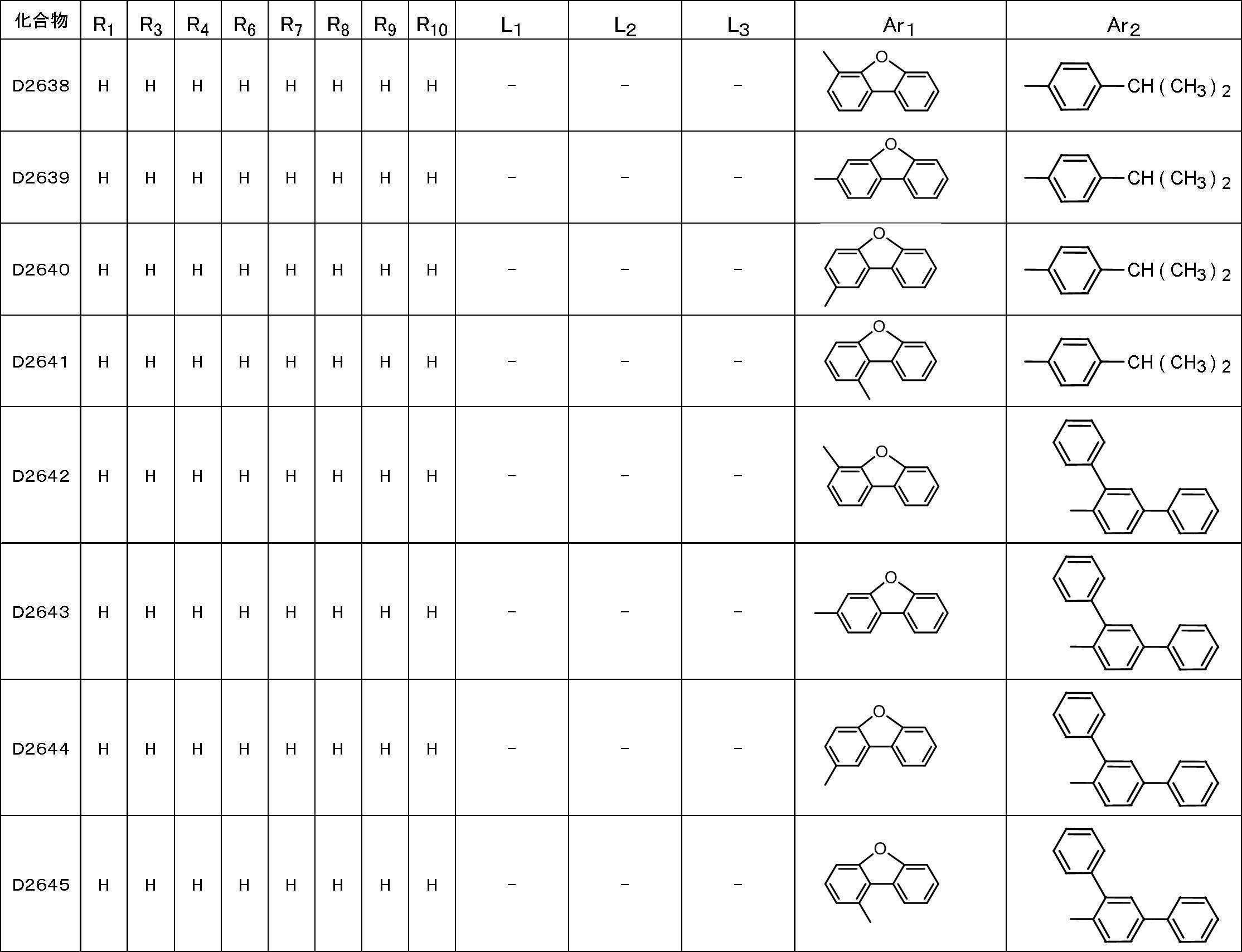 Figure JPOXMLDOC01-appb-T000175