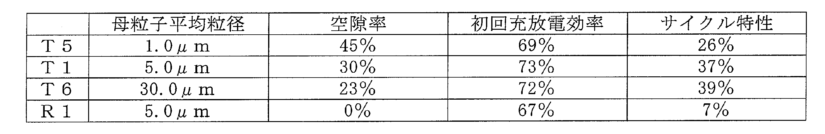 Figure JPOXMLDOC01-appb-T000003
