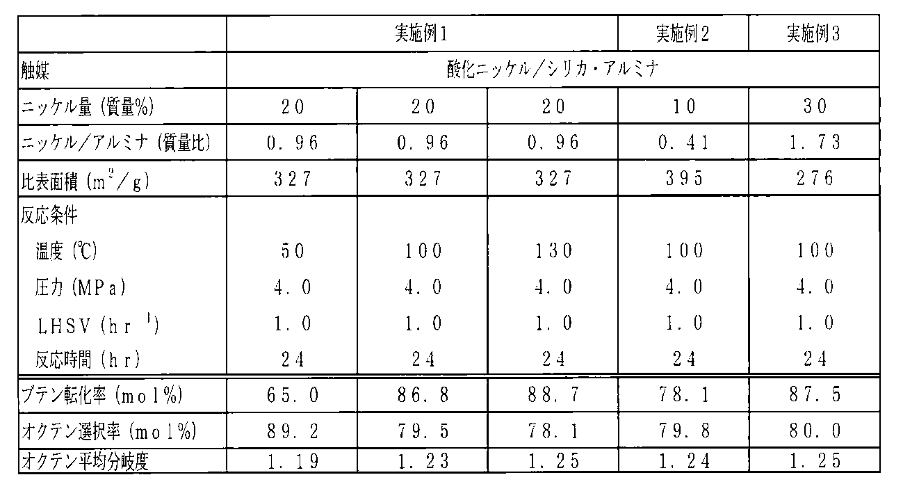 Figure JPOXMLDOC01-appb-T000002
