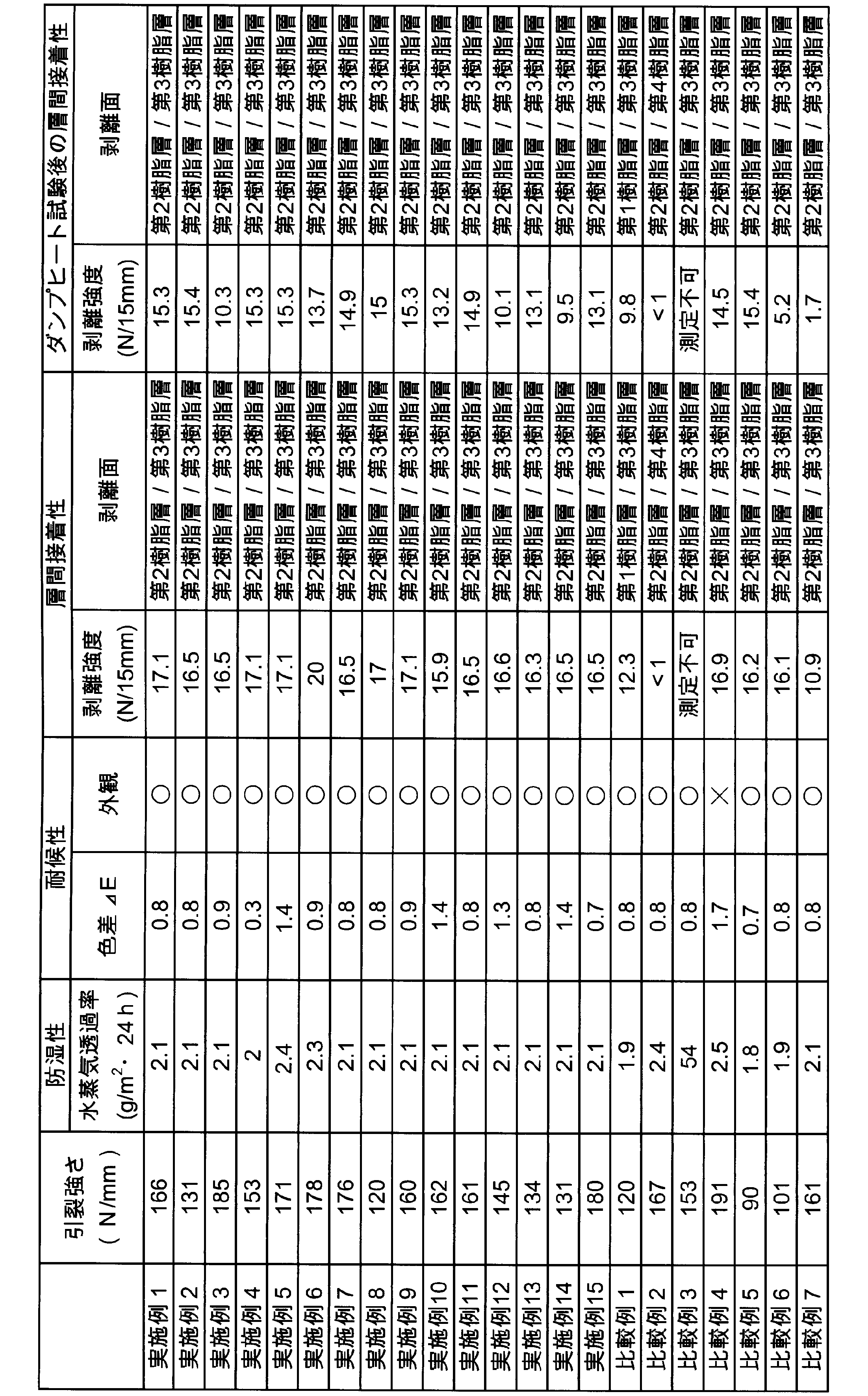 Figure JPOXMLDOC01-appb-T000002