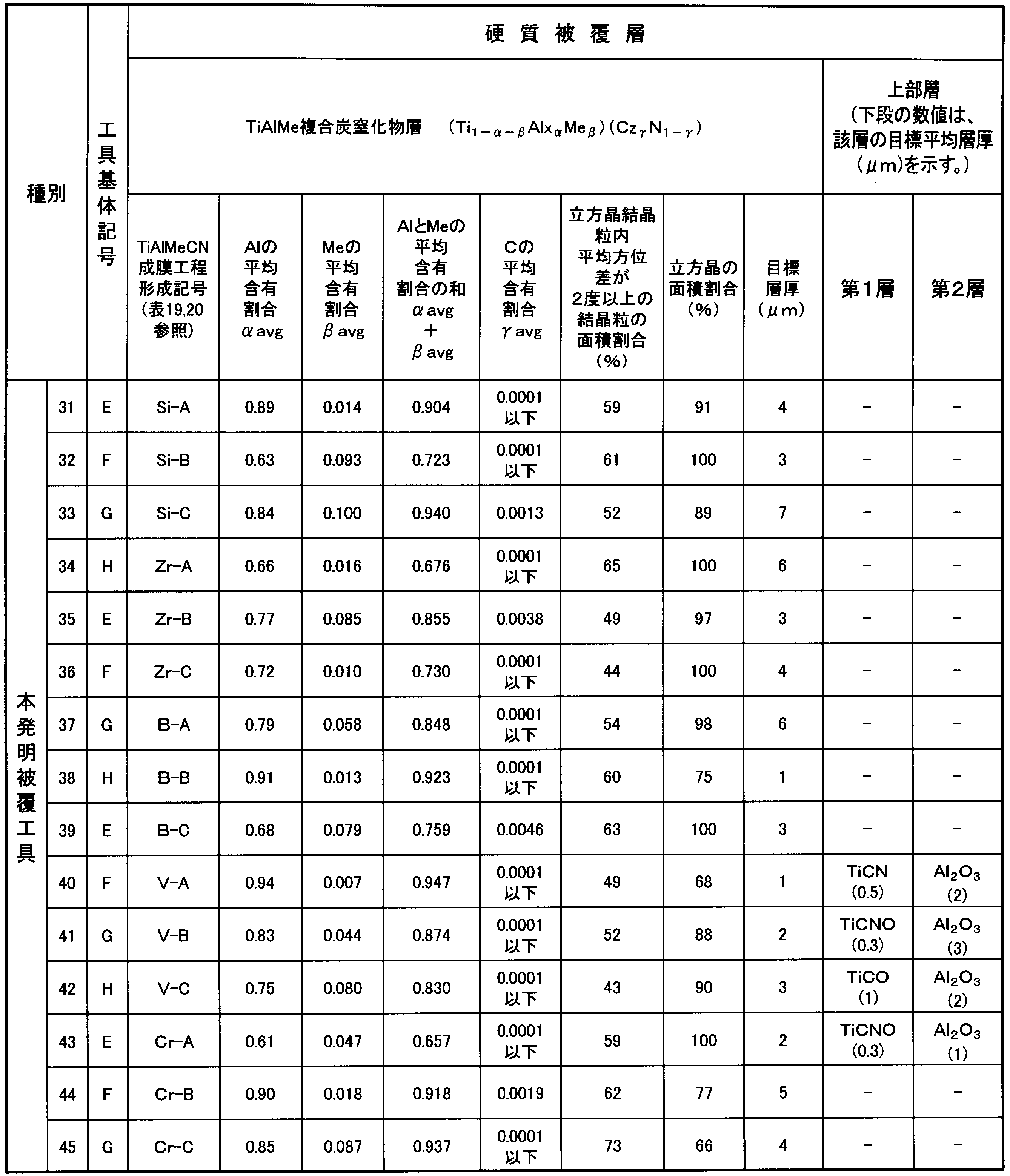 Figure JPOXMLDOC01-appb-T000023