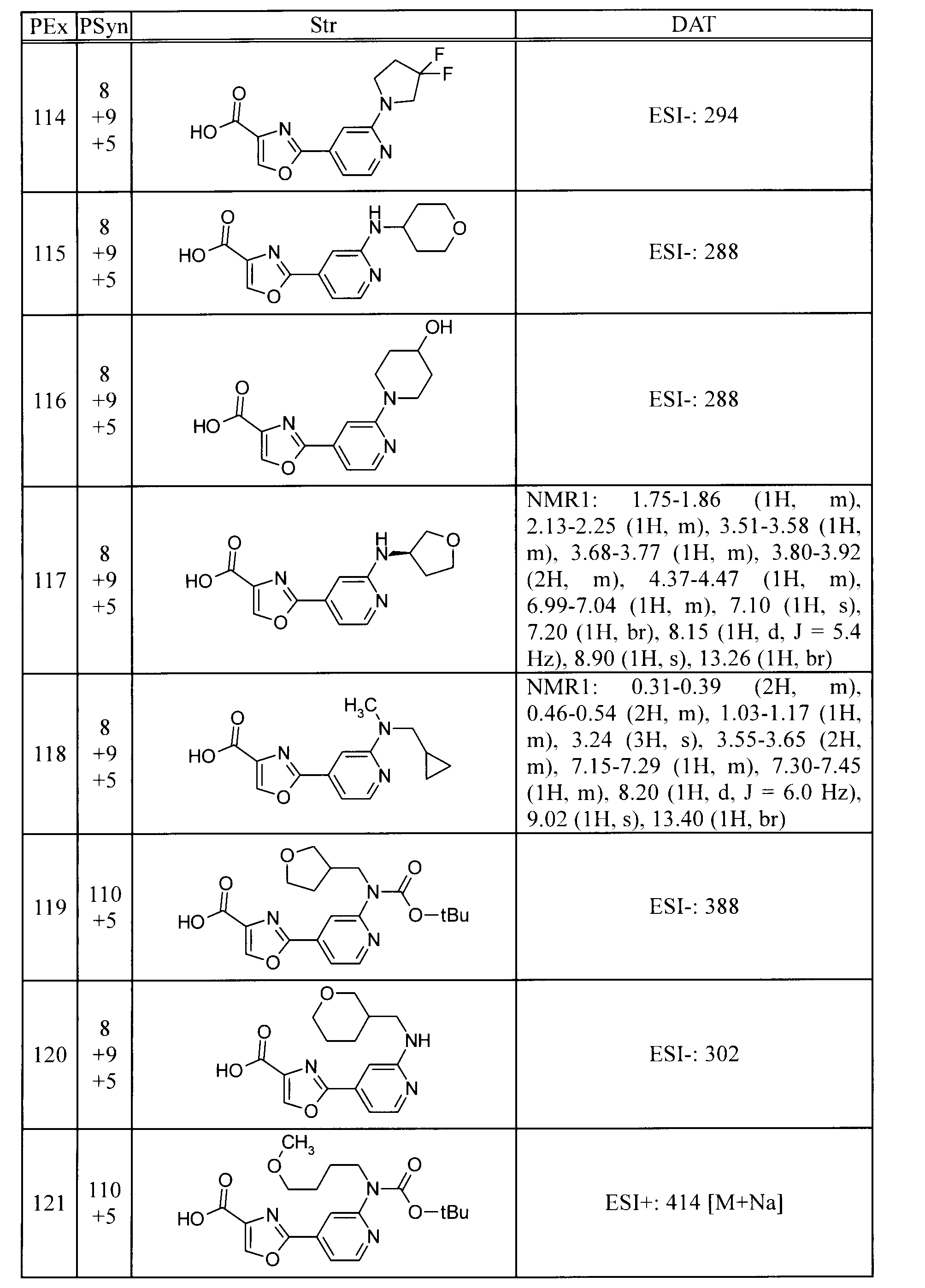 Figure JPOXMLDOC01-appb-T000035