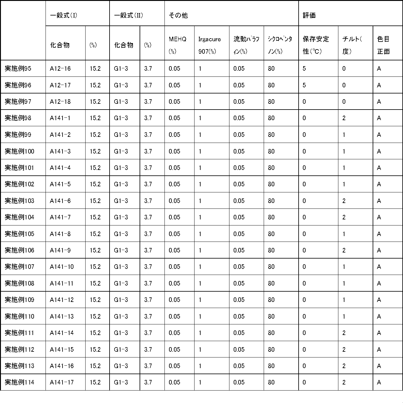 Figure JPOXMLDOC01-appb-T000324