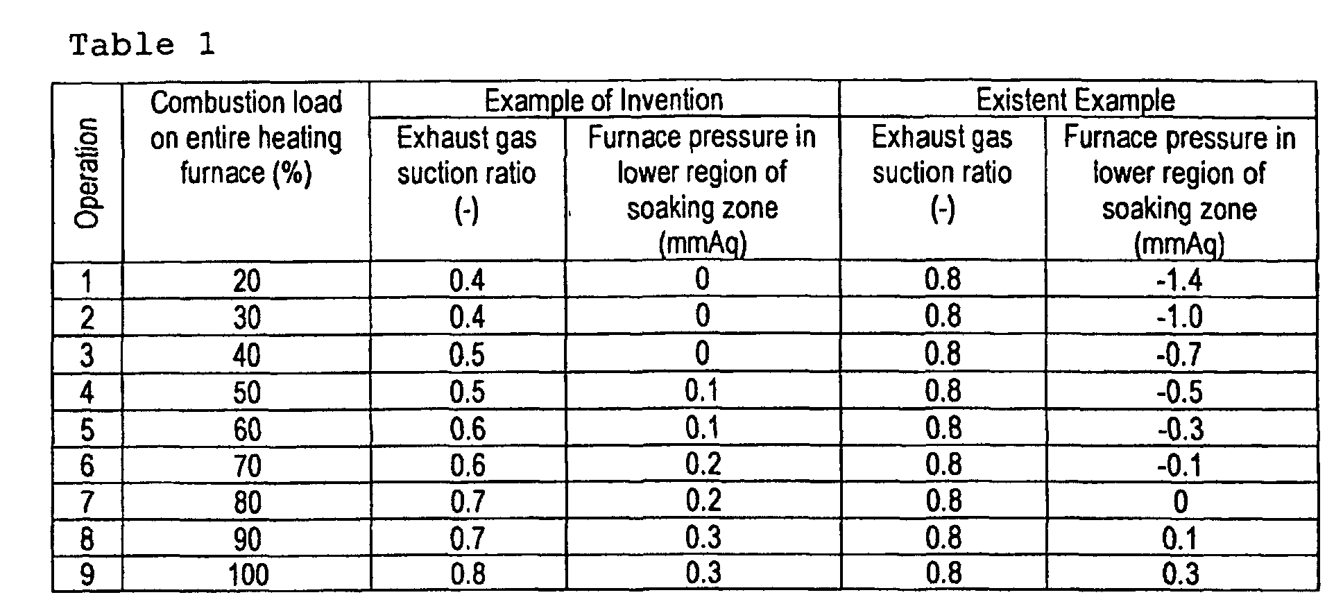 Figure 00490001