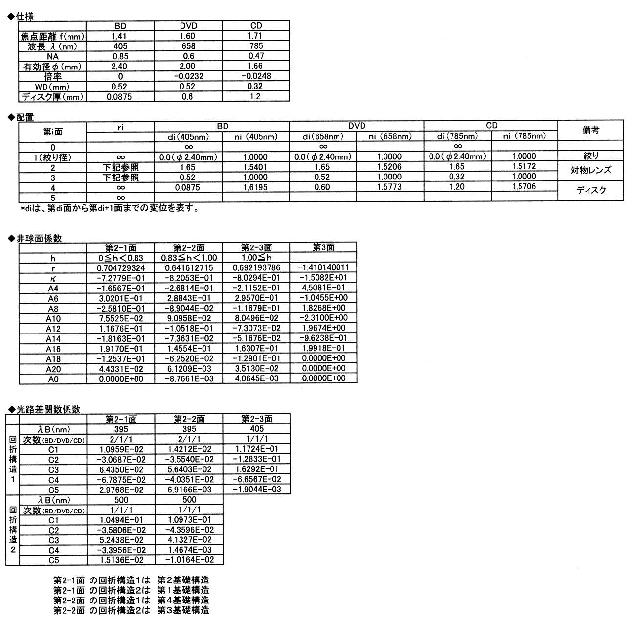 Figure JPOXMLDOC01-appb-T000010