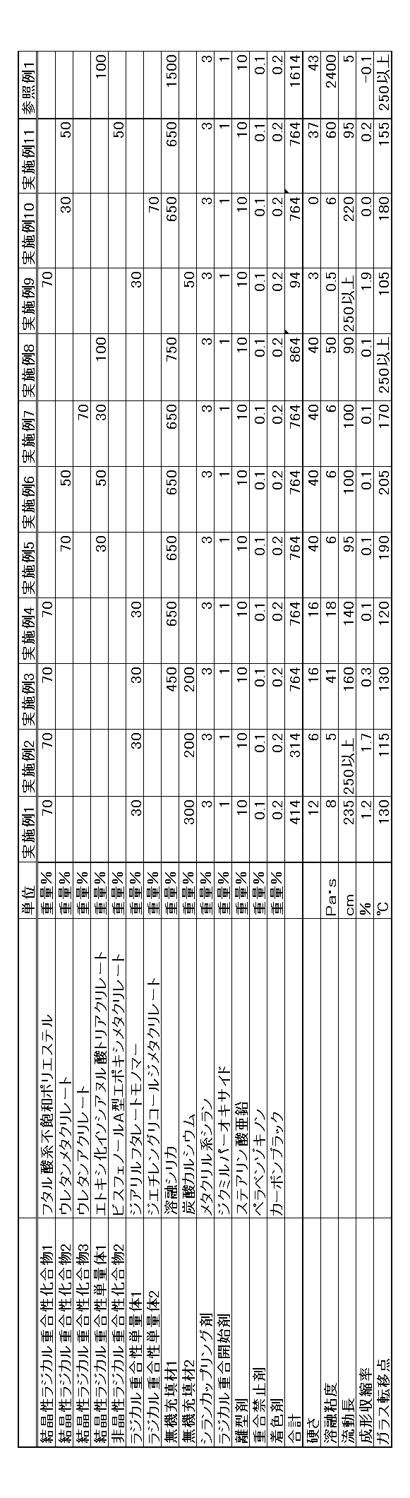 Figure JPOXMLDOC01-appb-T000002