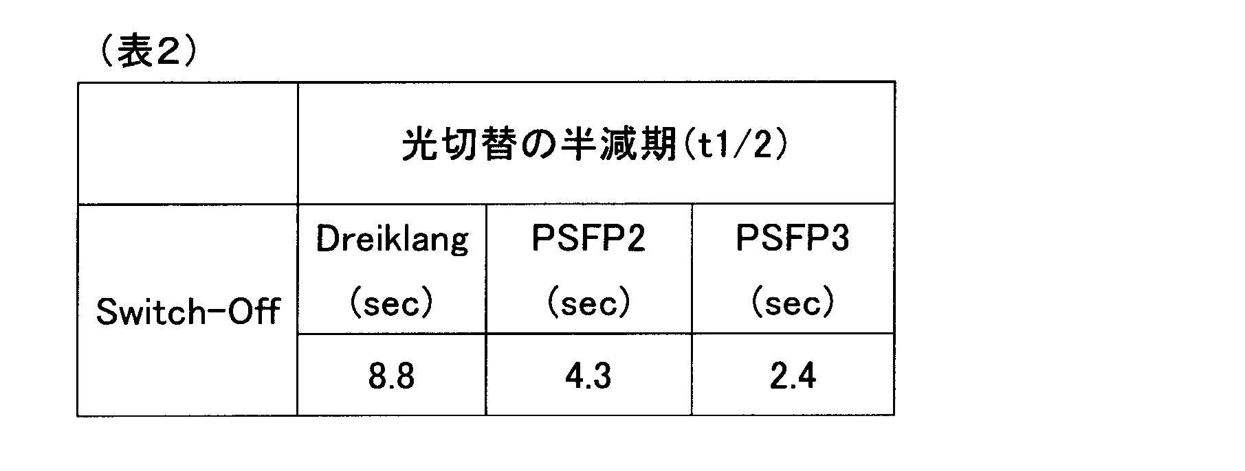Figure JPOXMLDOC01-appb-T000002
