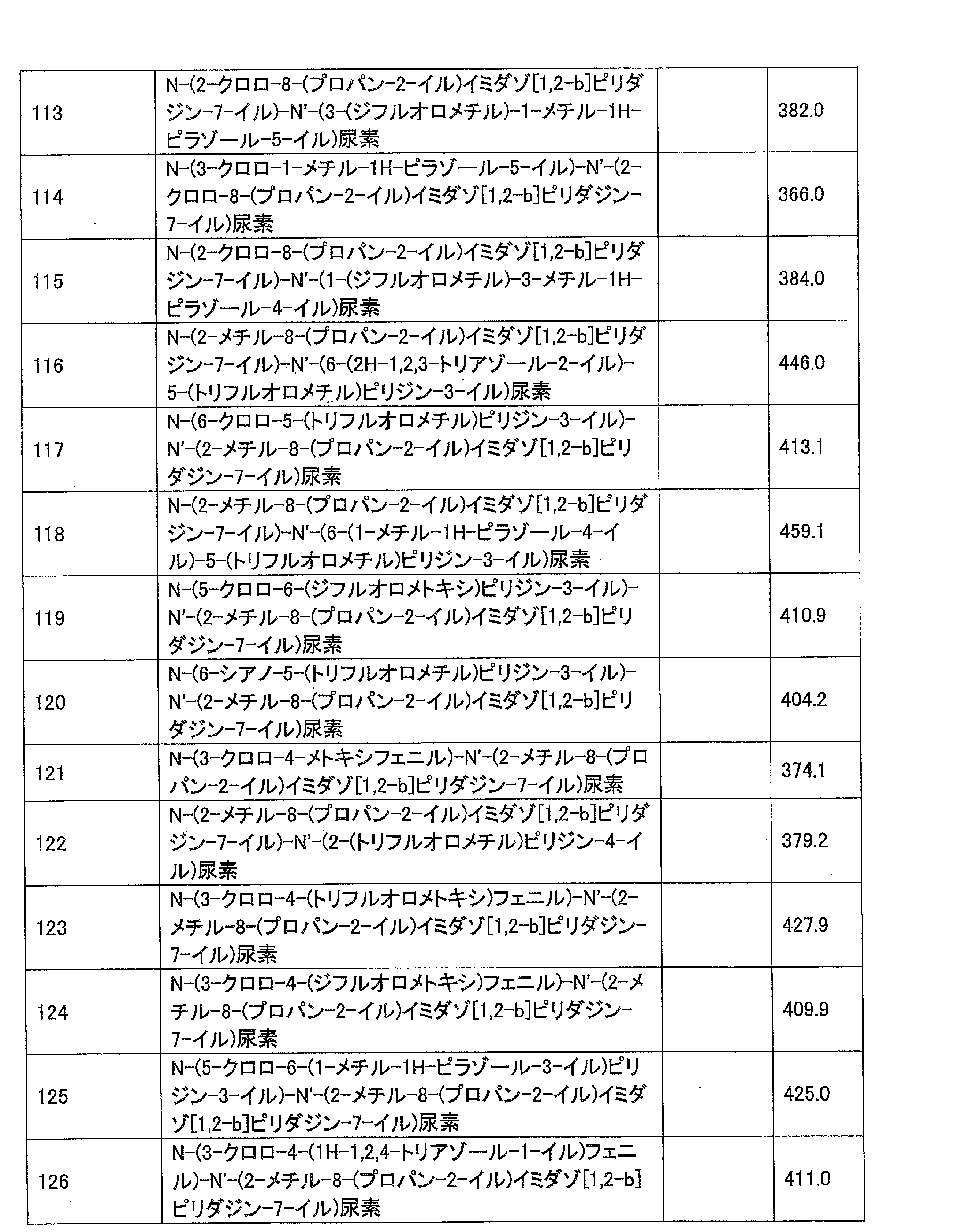 Figure JPOXMLDOC01-appb-T000050