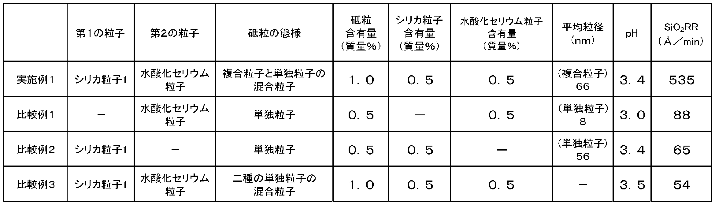 Figure JPOXMLDOC01-appb-T000002