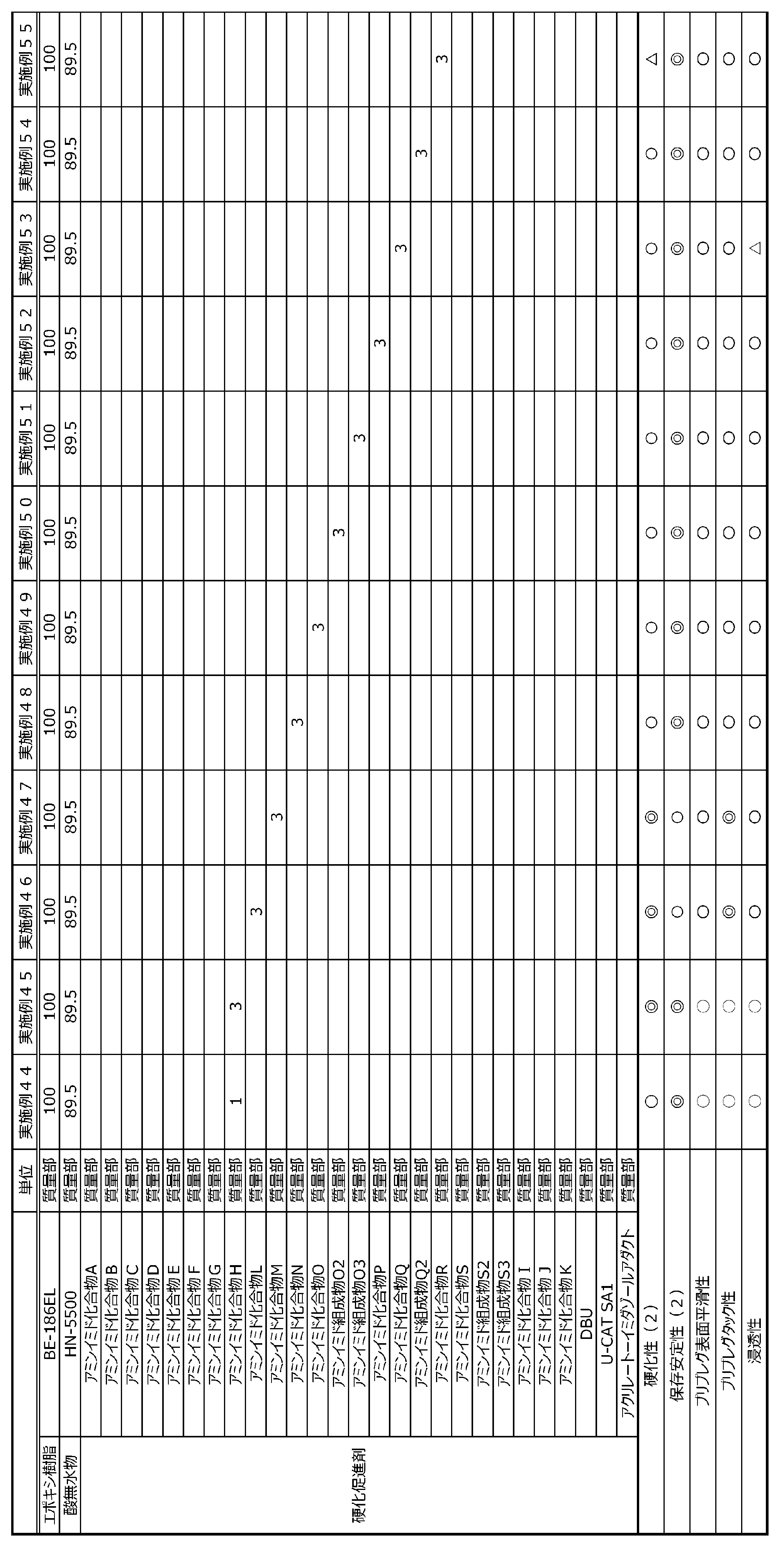 Figure JPOXMLDOC01-appb-T000065