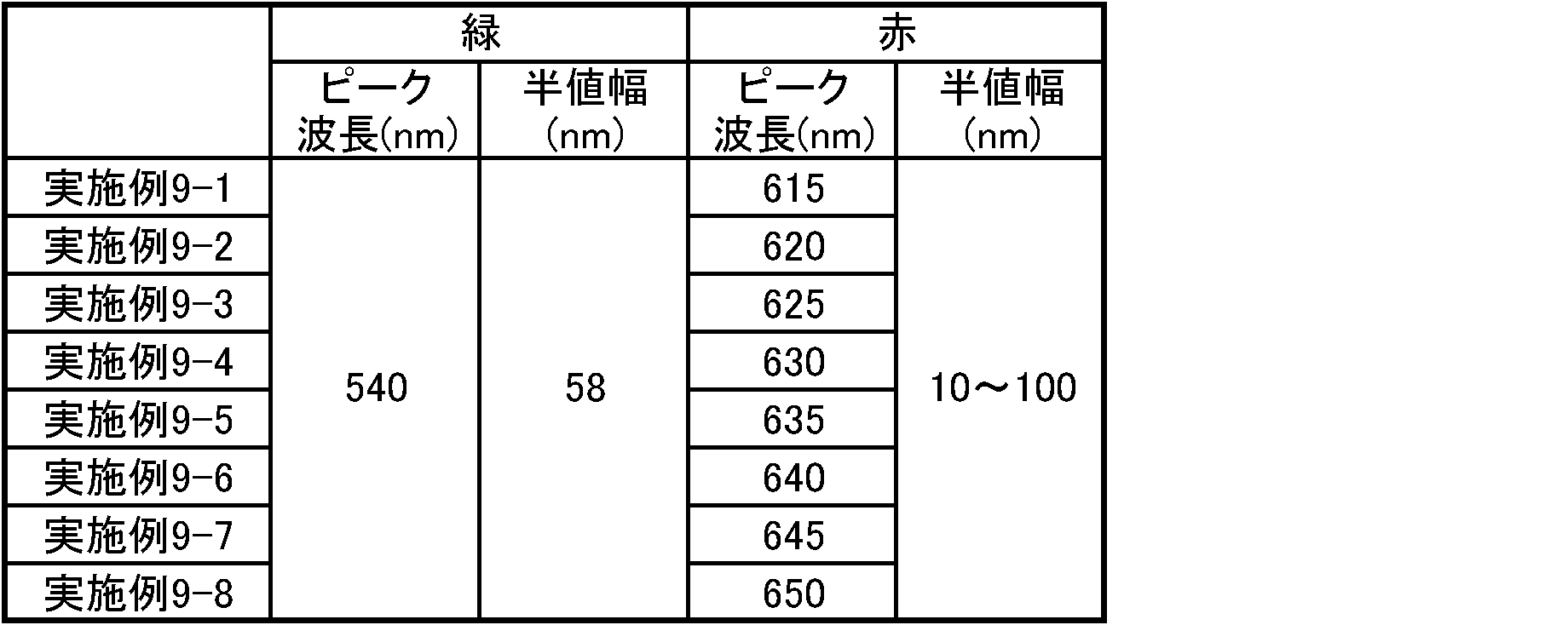 Figure JPOXMLDOC01-appb-T000011