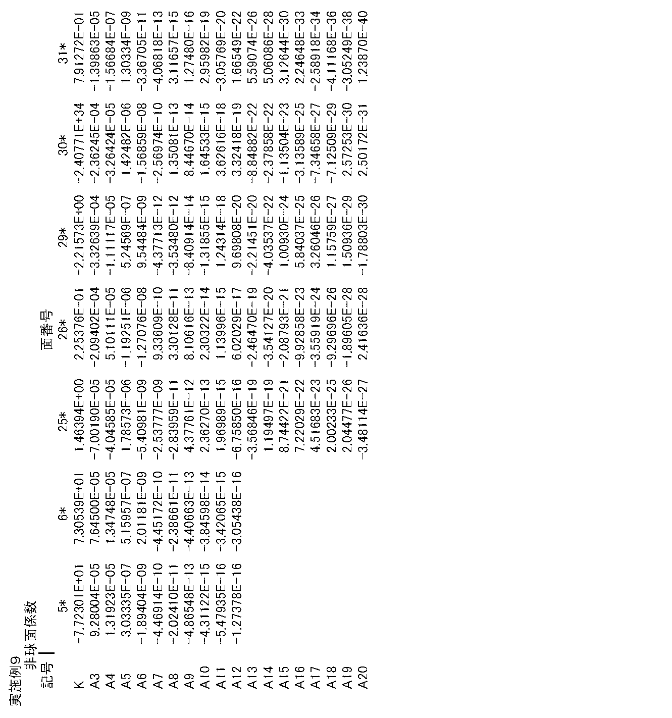 Figure JPOXMLDOC01-appb-T000018