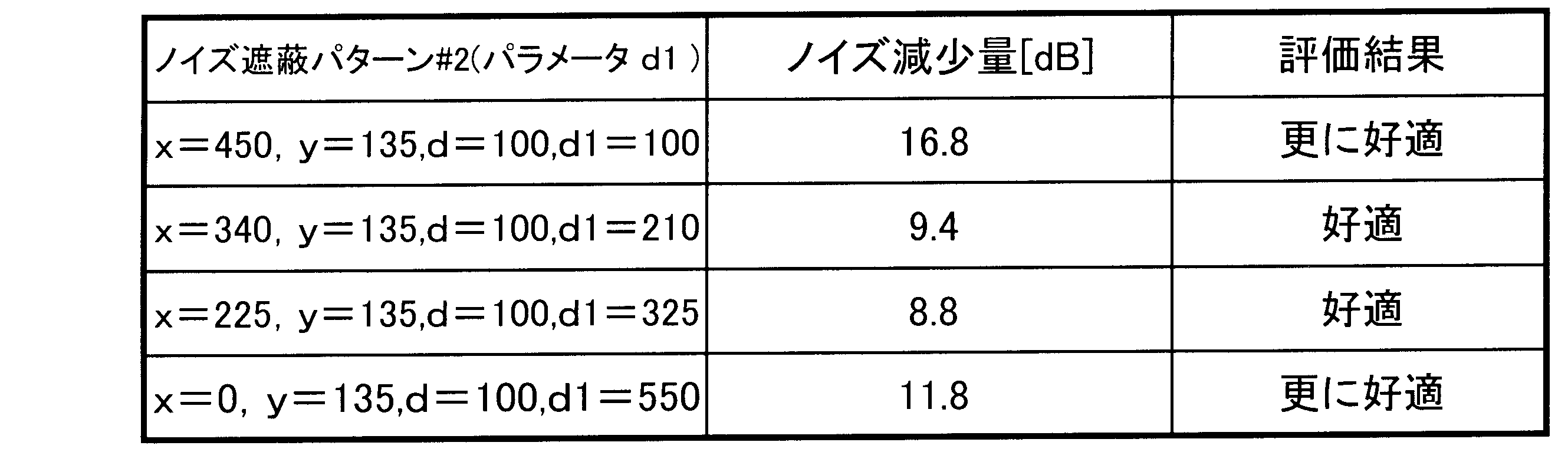 Figure JPOXMLDOC01-appb-T000006