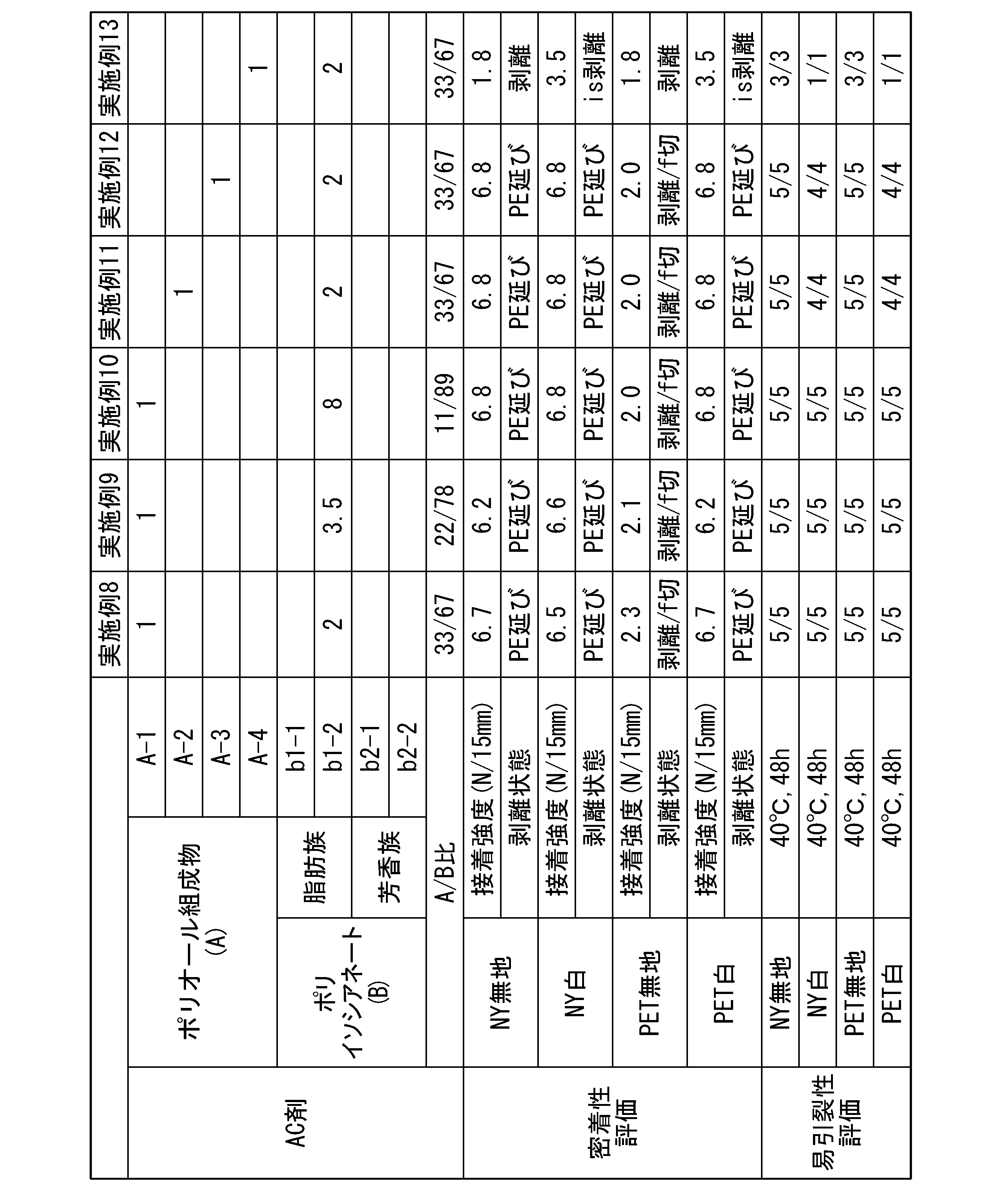 Figure JPOXMLDOC01-appb-T000007