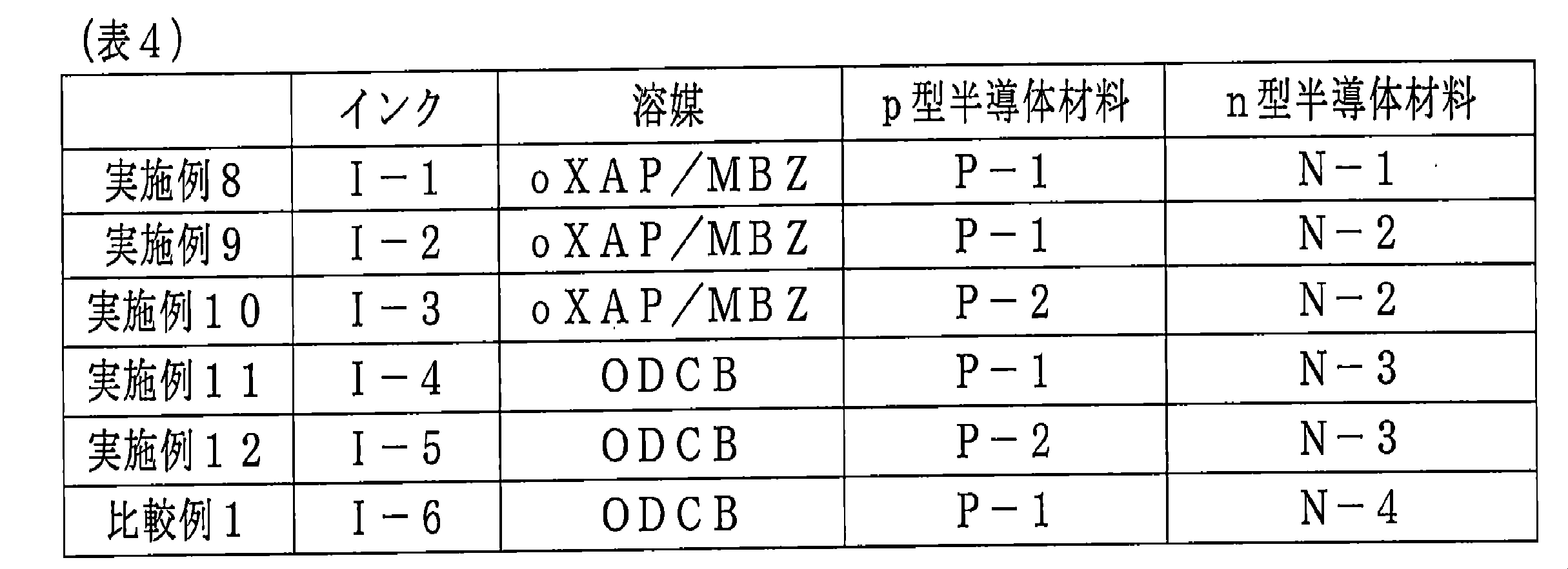 Figure JPOXMLDOC01-appb-T000108