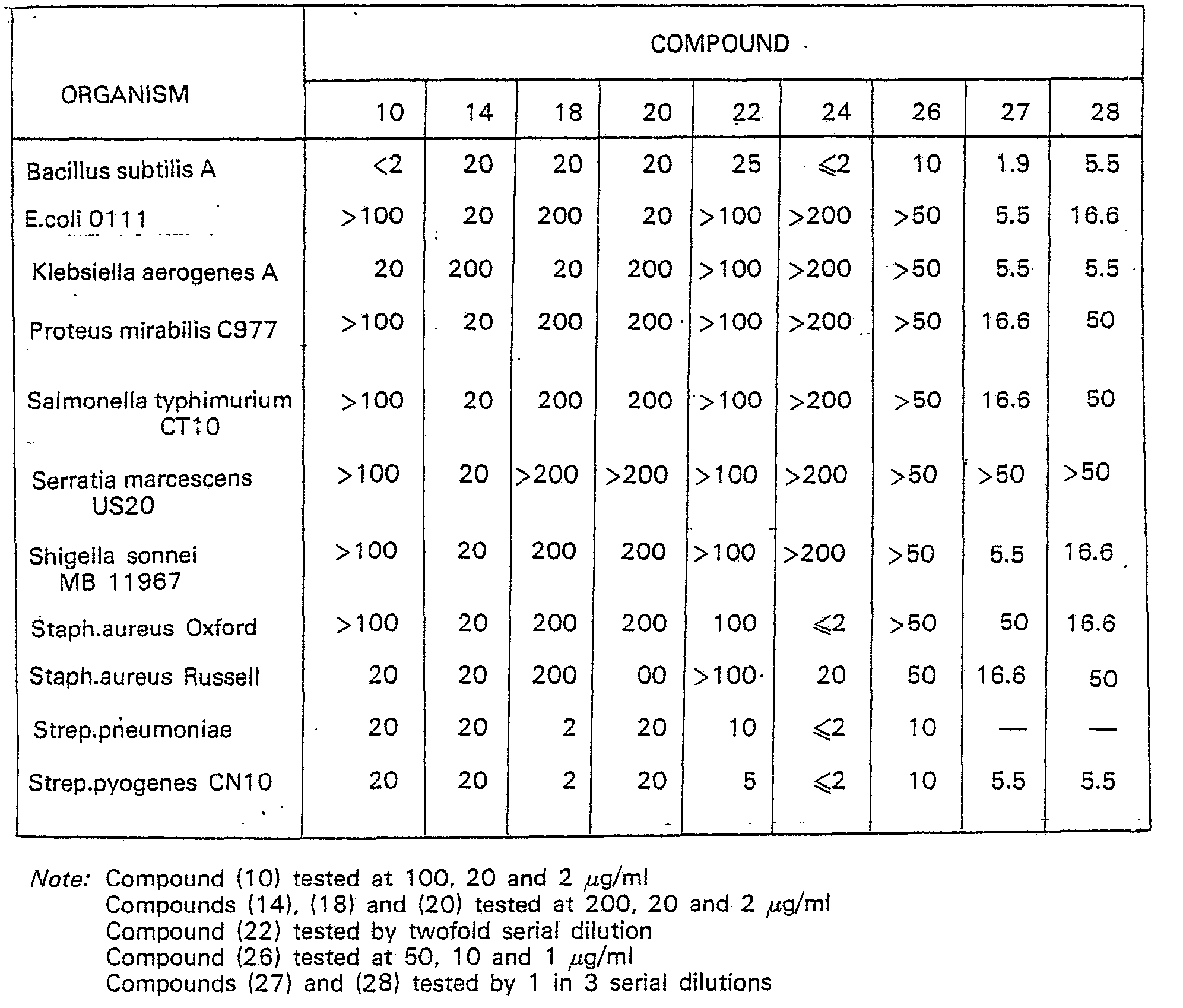 Figure imgb0062