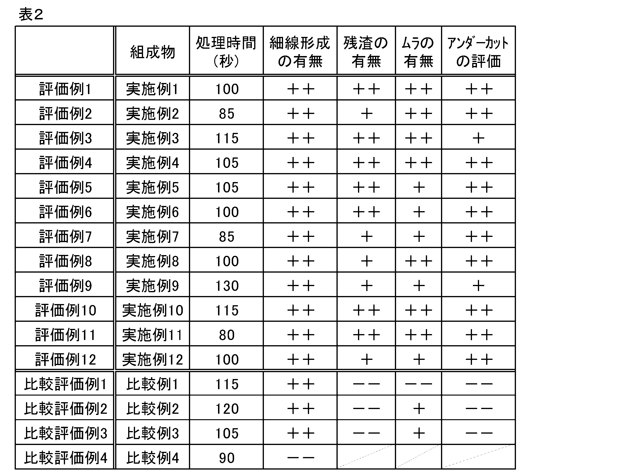 Figure JPOXMLDOC01-appb-I000002