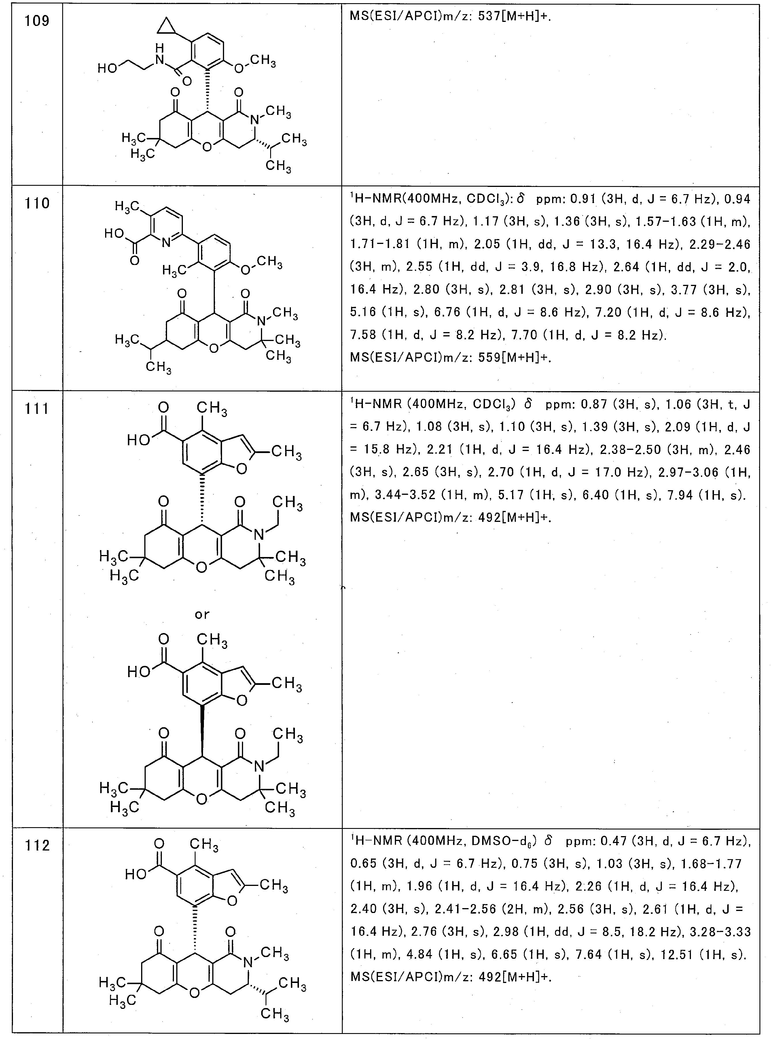 Figure JPOXMLDOC01-appb-T000041