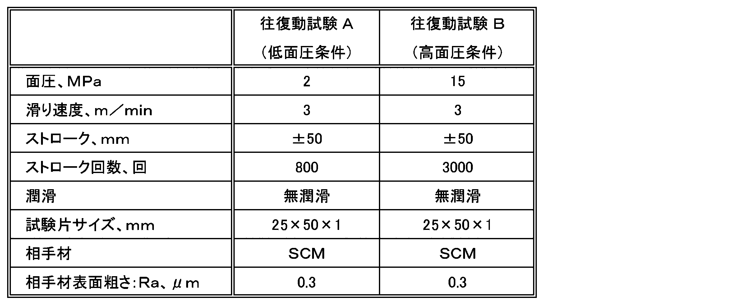 Figure JPOXMLDOC01-appb-T000002