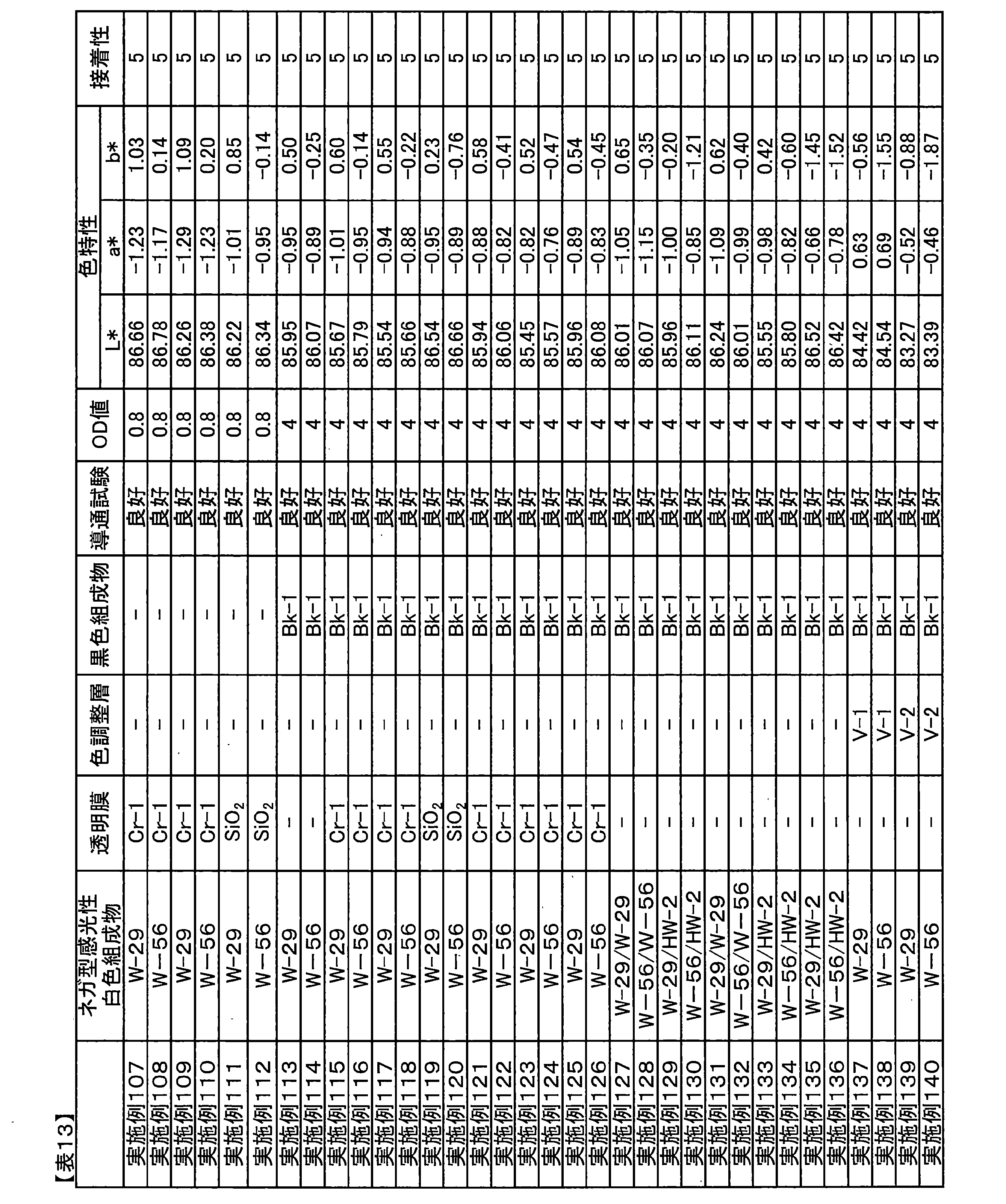 Figure JPOXMLDOC01-appb-T000020