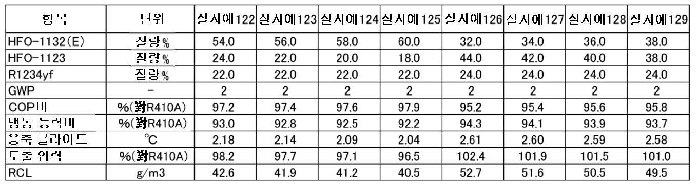 Figure pct00021