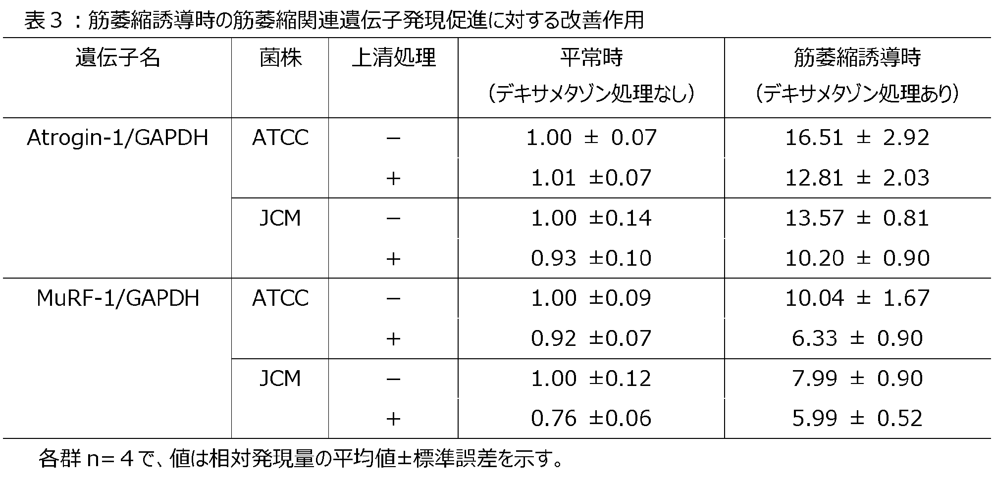 Figure JPOXMLDOC01-appb-T000003