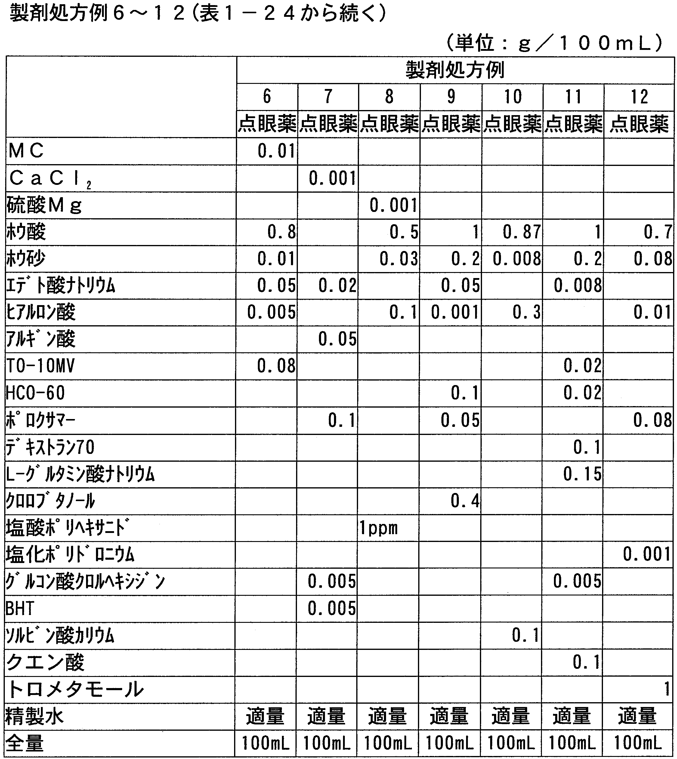 Figure JPOXMLDOC01-appb-T000026