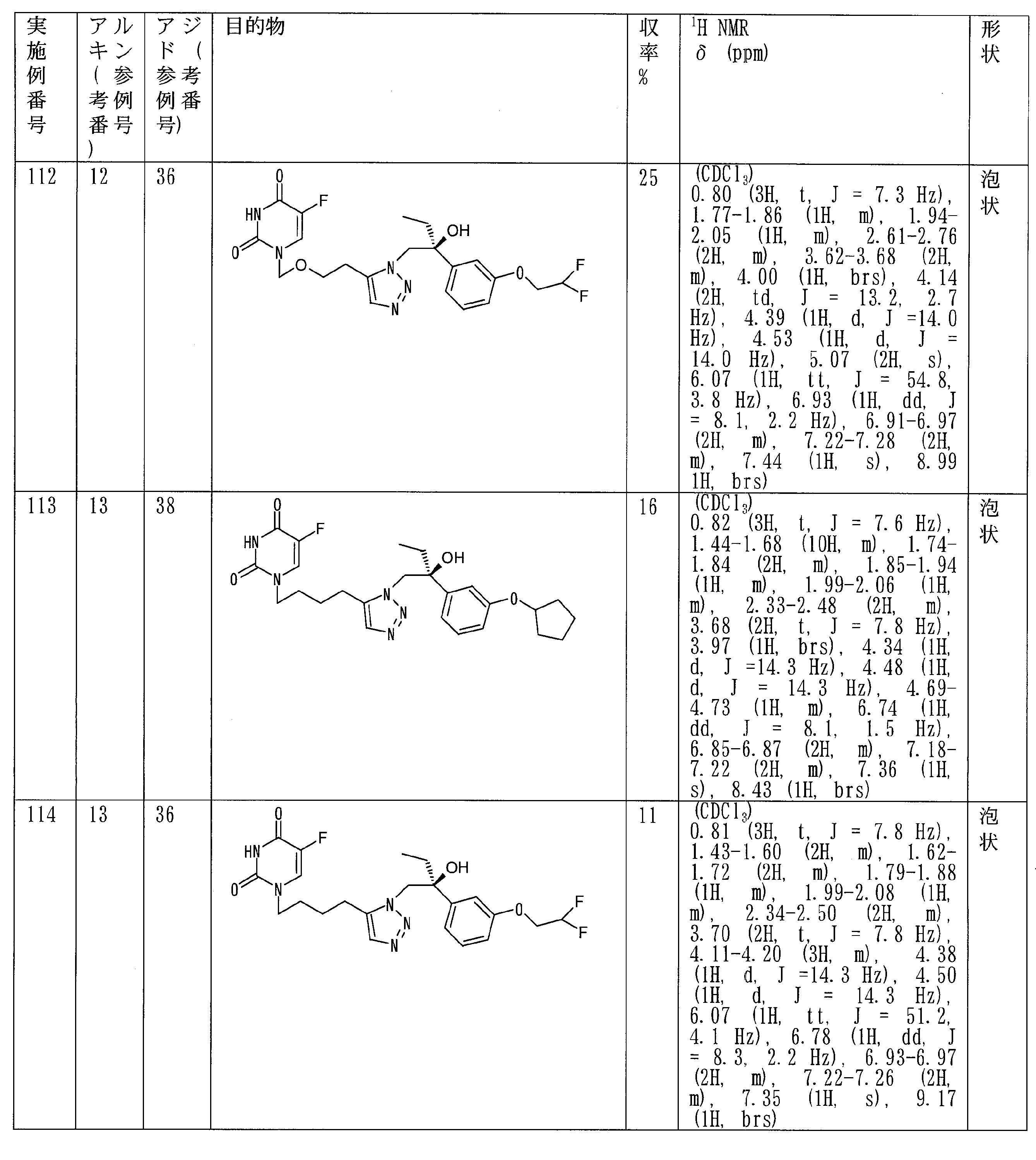 Figure JPOXMLDOC01-appb-T000044
