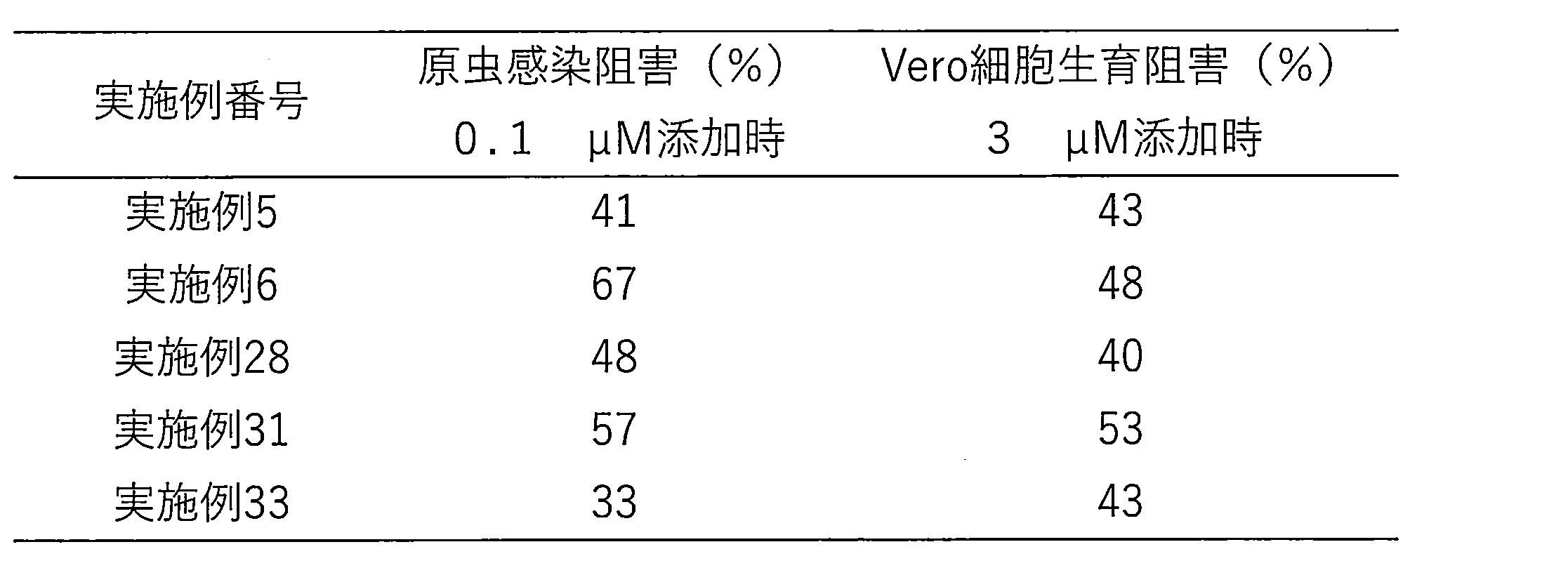 Figure JPOXMLDOC01-appb-T000047