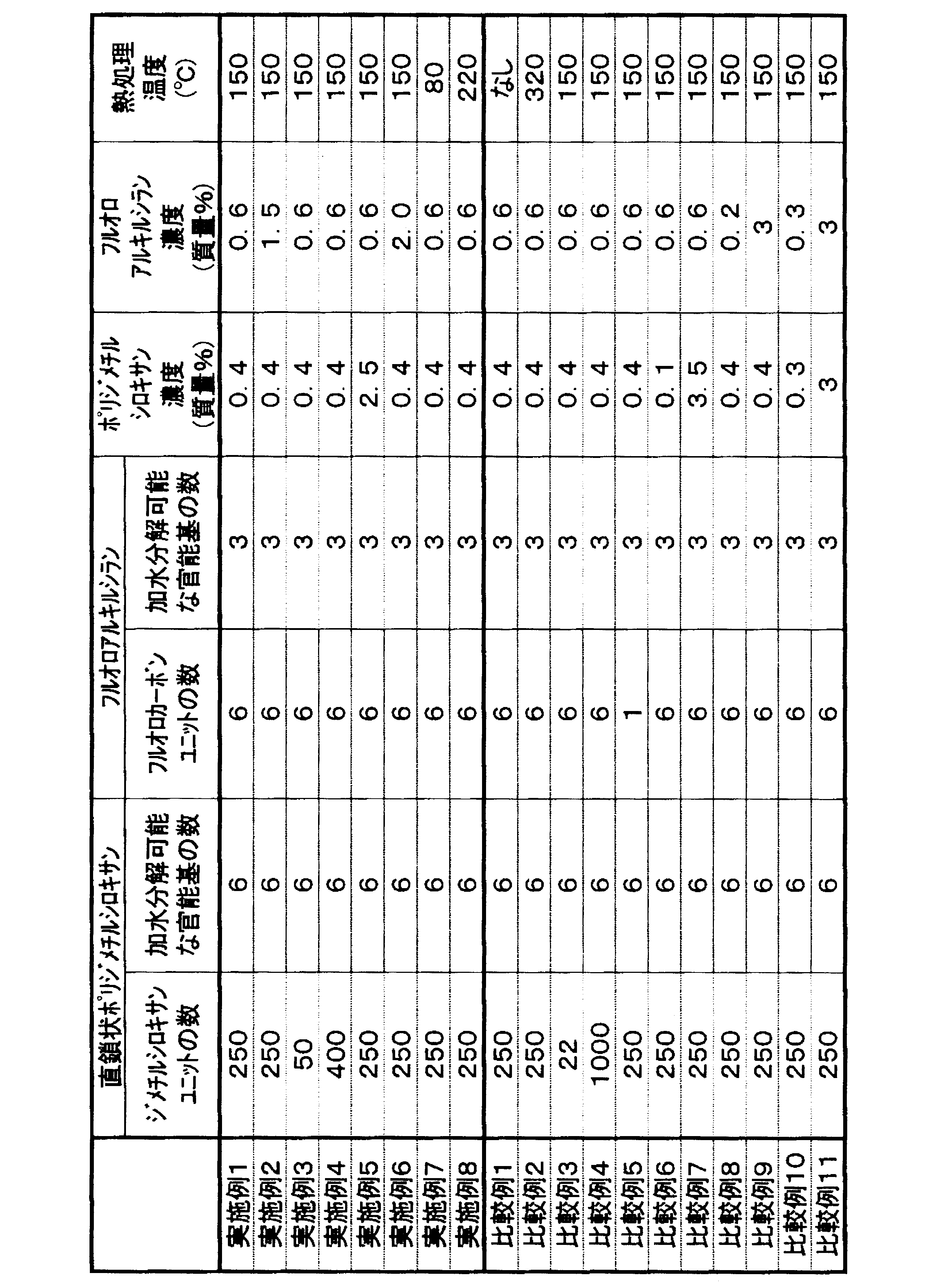 Figure JPOXMLDOC01-appb-T000008