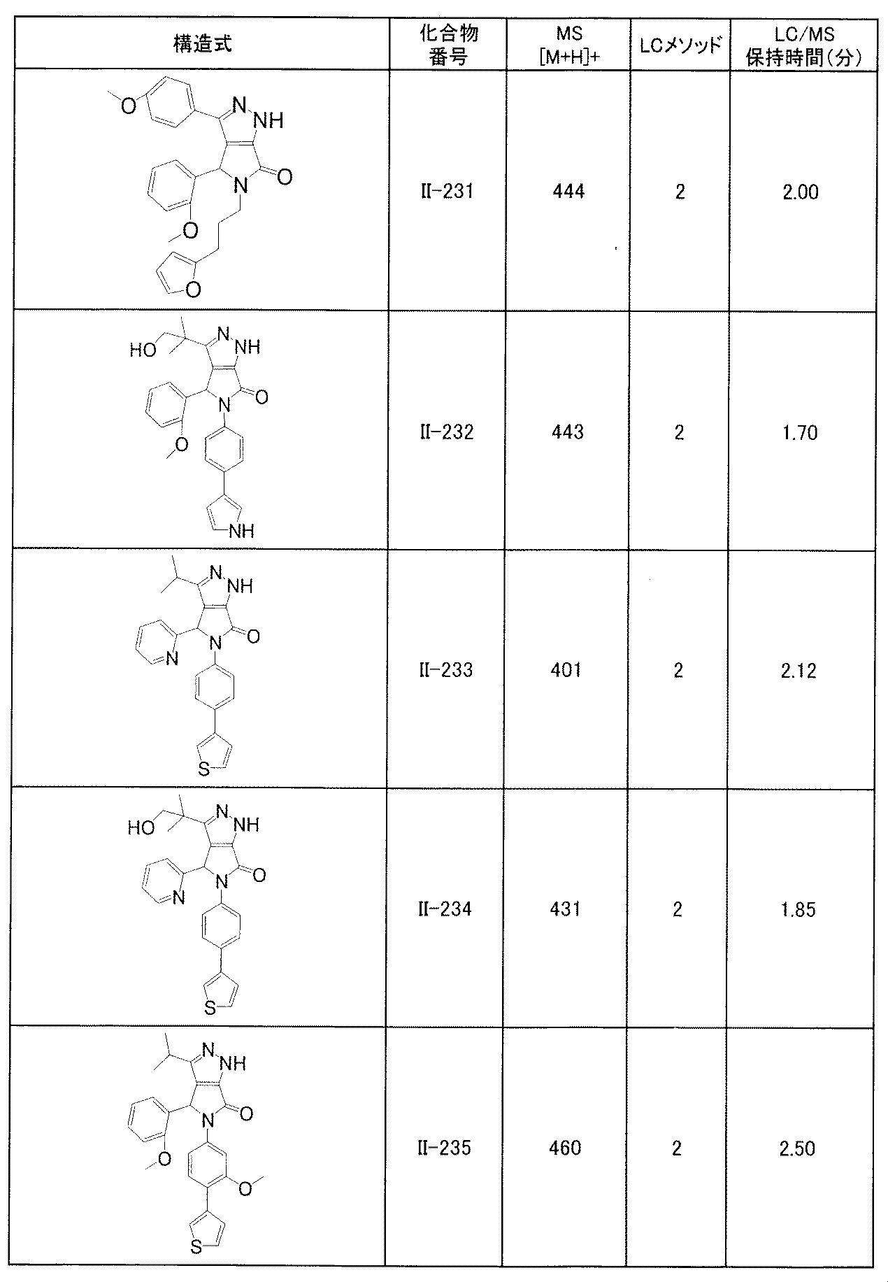 Figure JPOXMLDOC01-appb-T000283