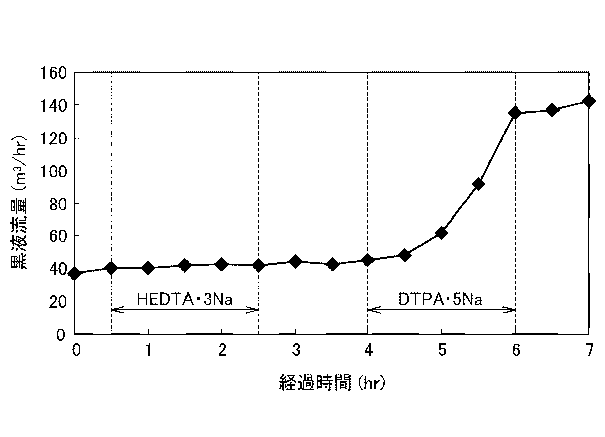Figure 0006286819