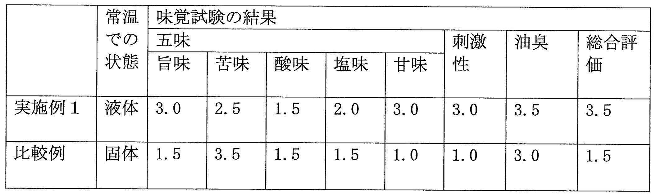 Figure JPOXMLDOC01-appb-T000004