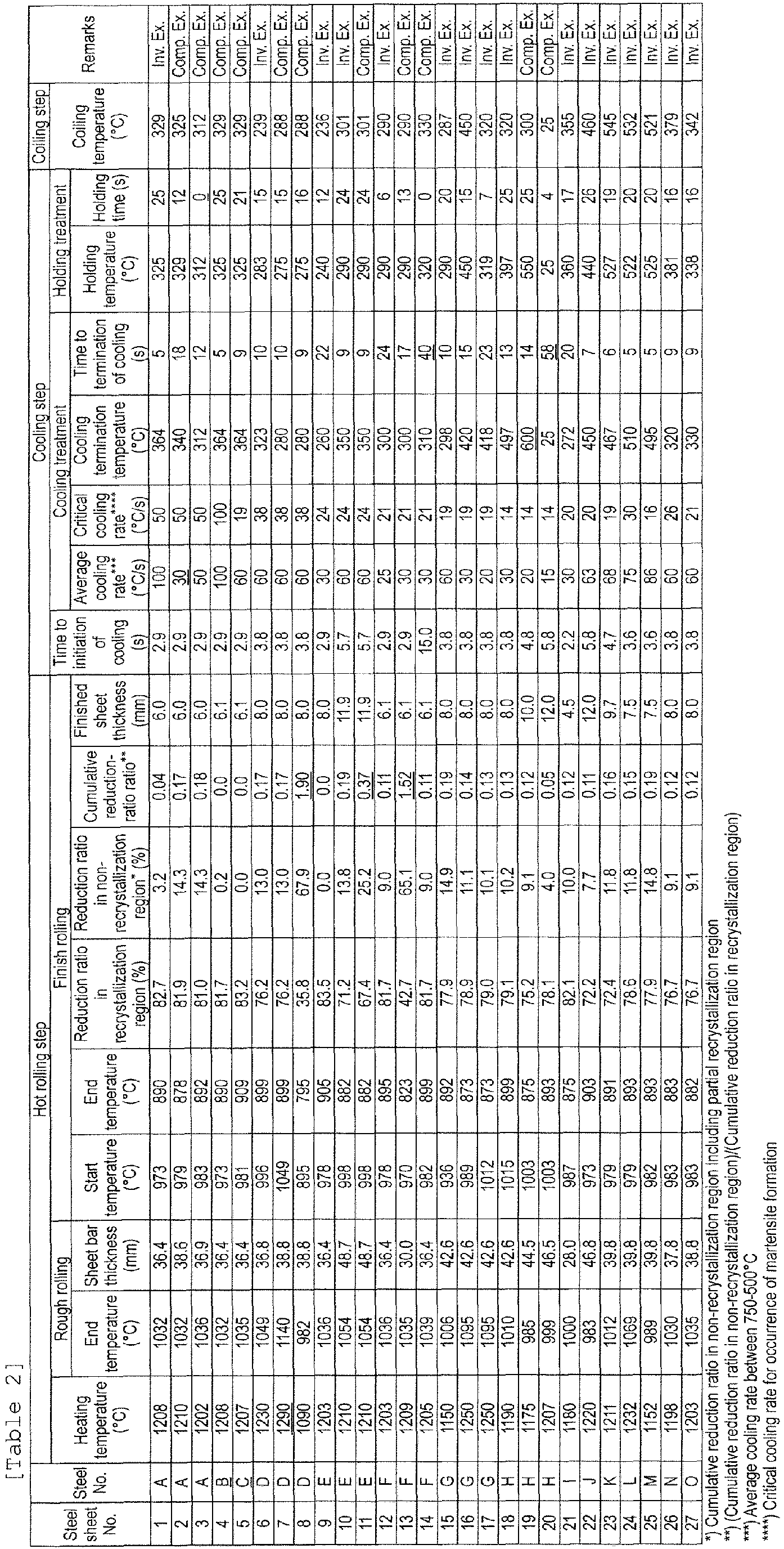Figure imgb0002