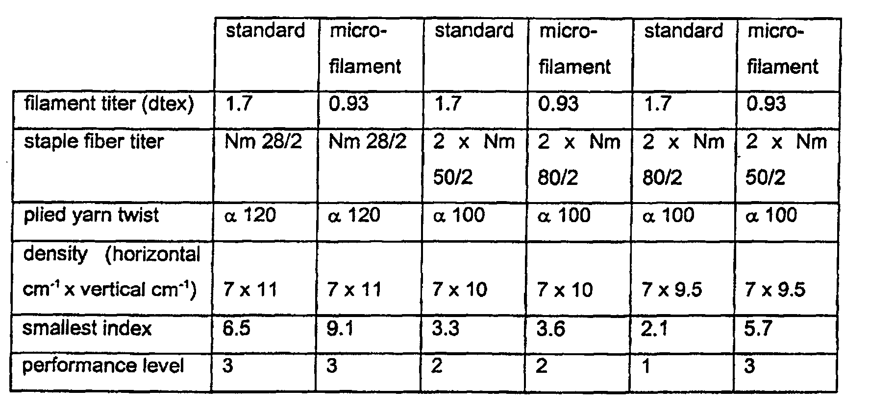 Figure 00030001