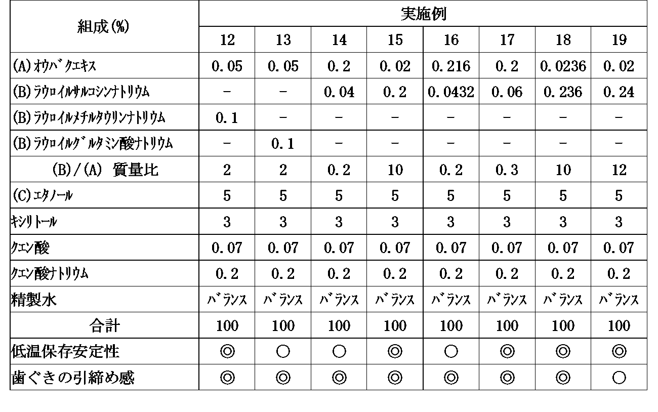 Figure JPOXMLDOC01-appb-T000002