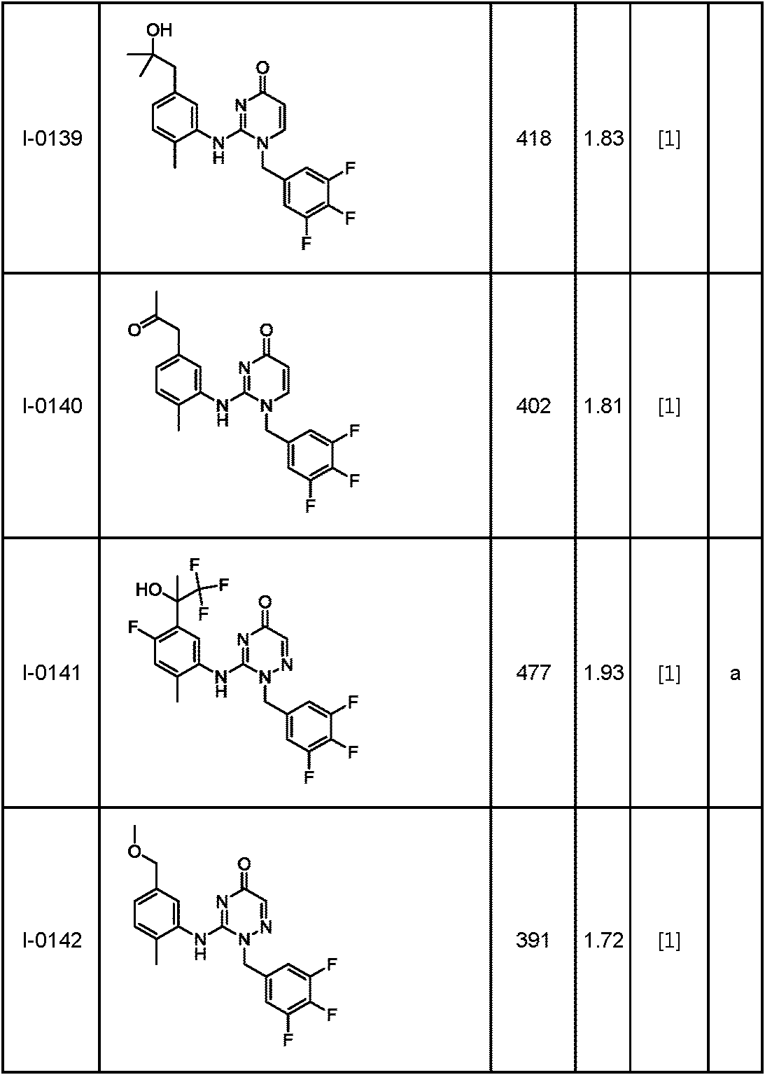 Figure JPOXMLDOC01-appb-T000125
