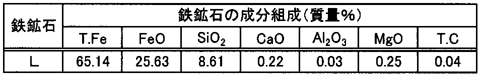 Figure JPOXMLDOC01-appb-T000006