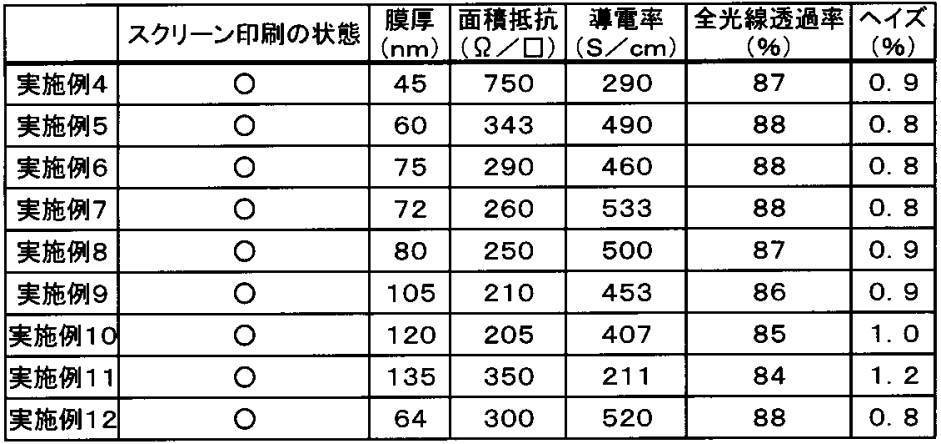 Figure JPOXMLDOC01-appb-T000005