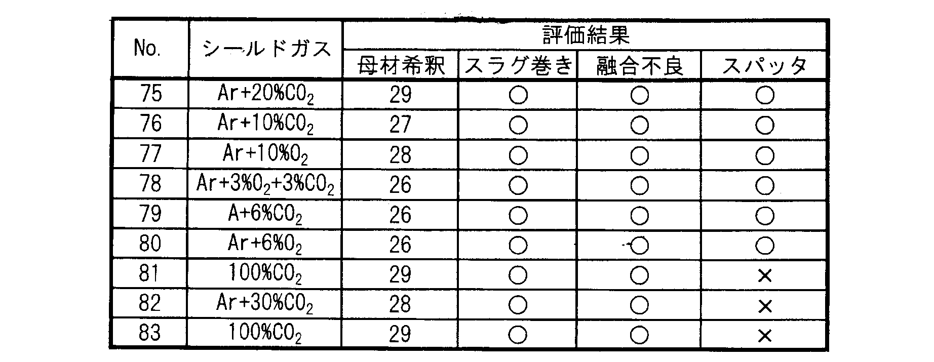 Figure JPOXMLDOC01-appb-T000016
