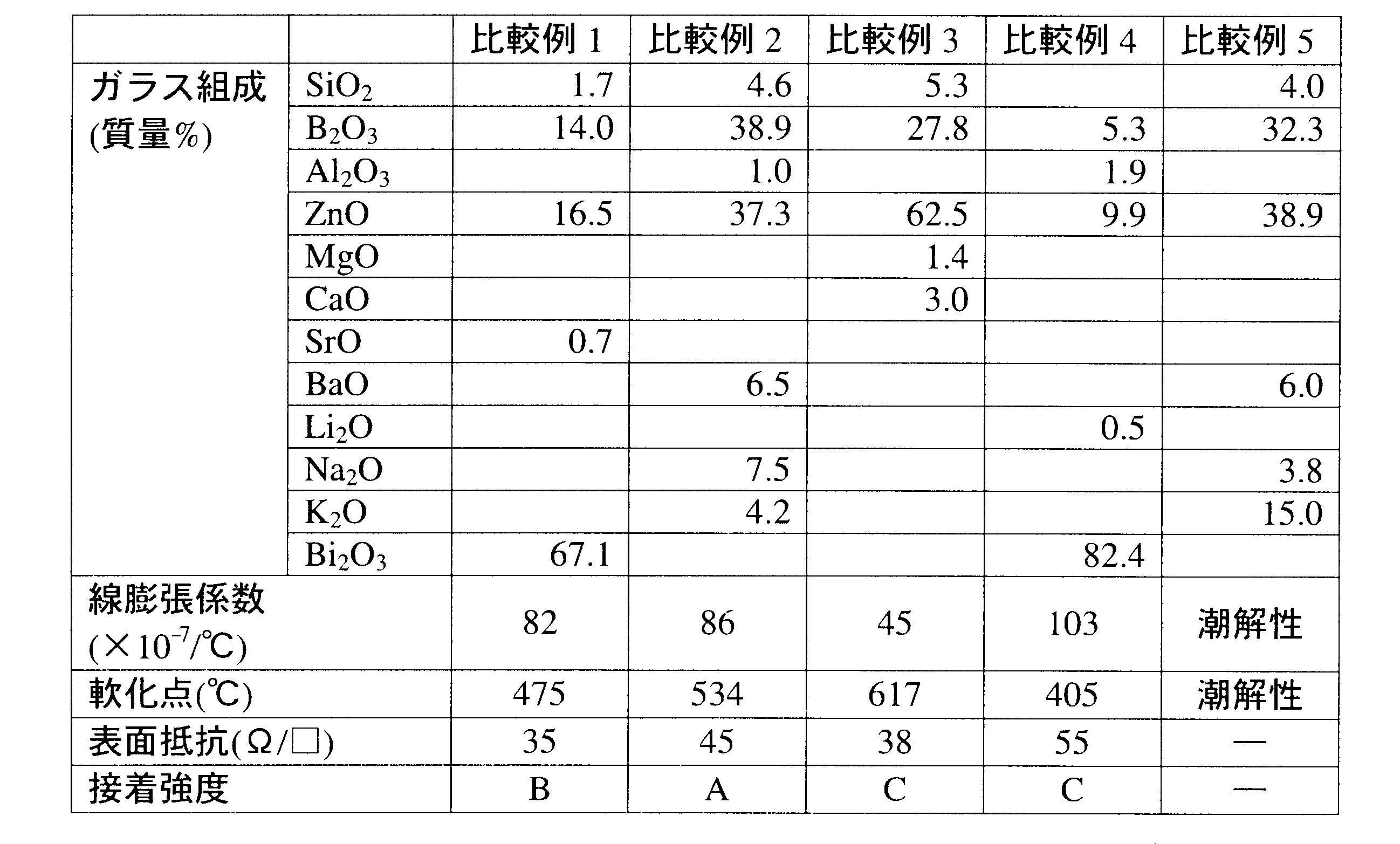Figure JPOXMLDOC01-appb-T000002