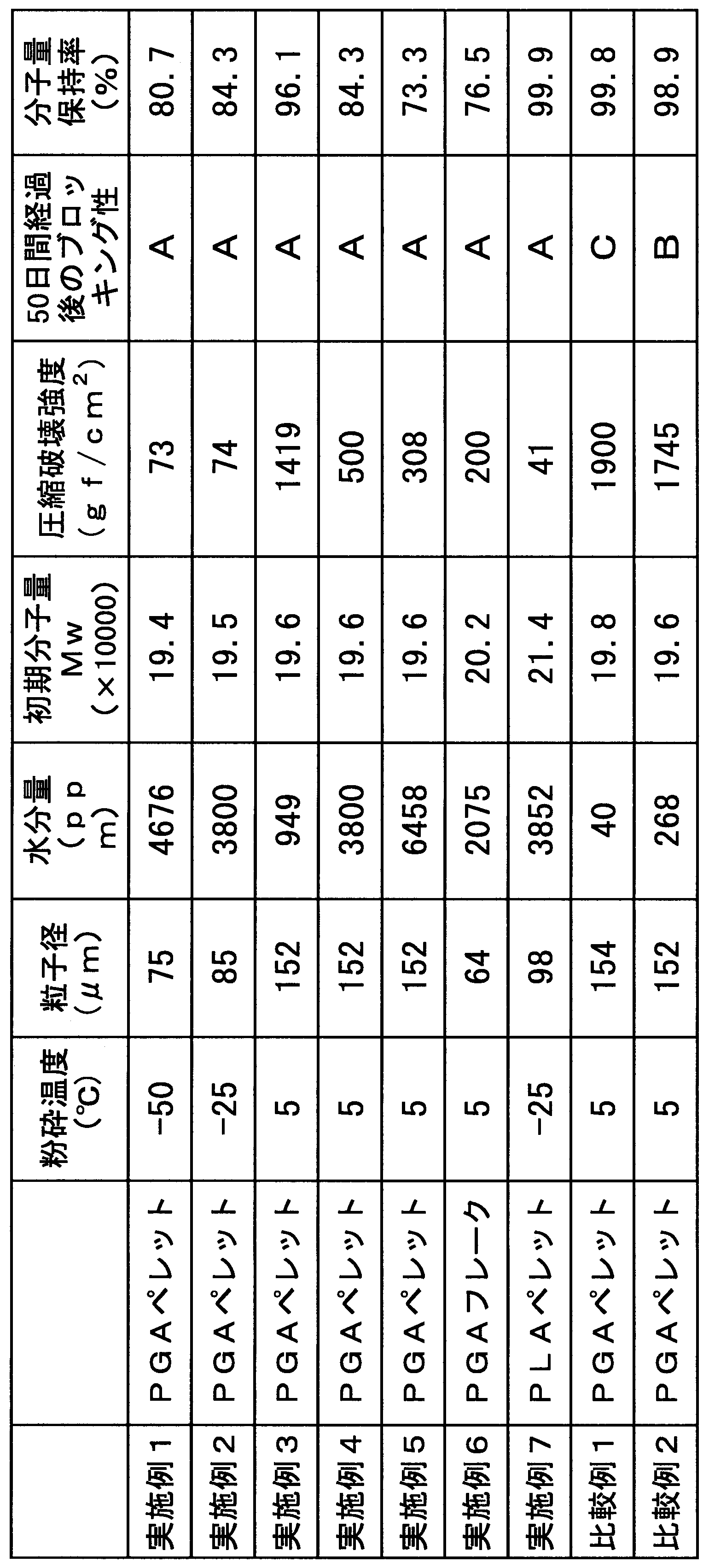 Figure JPOXMLDOC01-appb-T000001