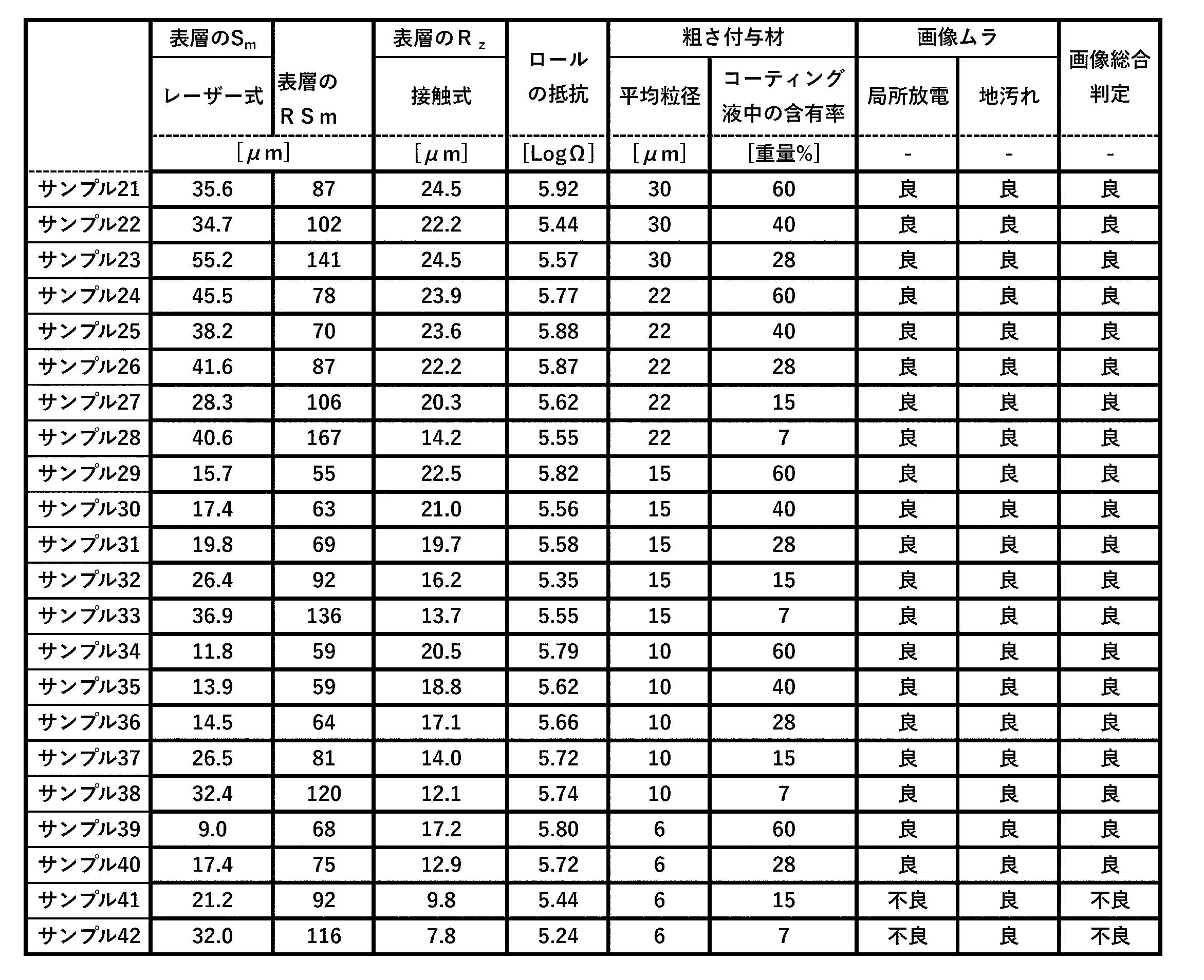 Figure JPOXMLDOC01-appb-T000003