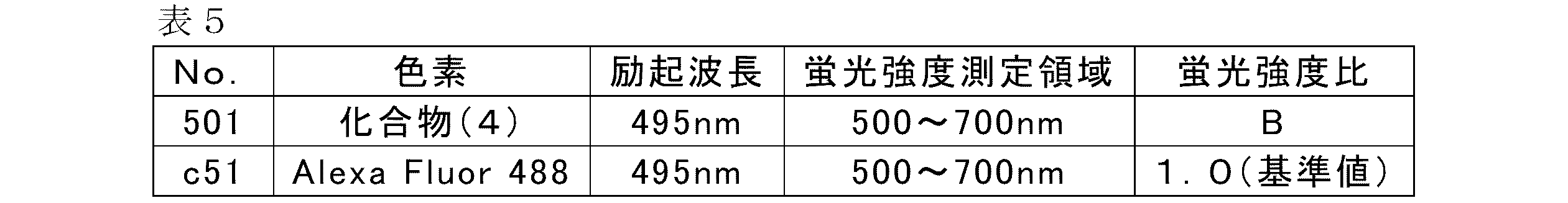 Figure JPOXMLDOC01-appb-T000037