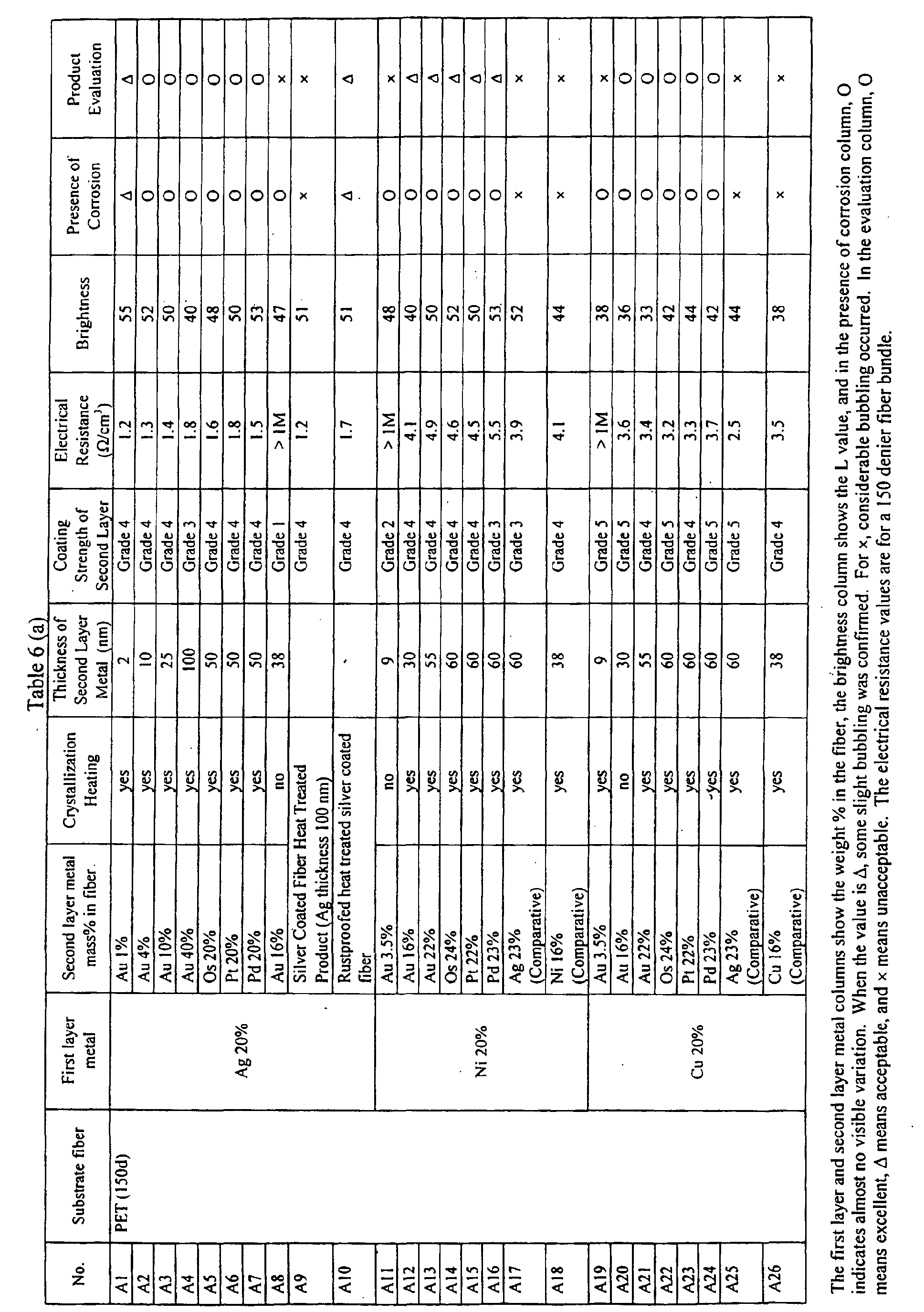 Figure 00560001