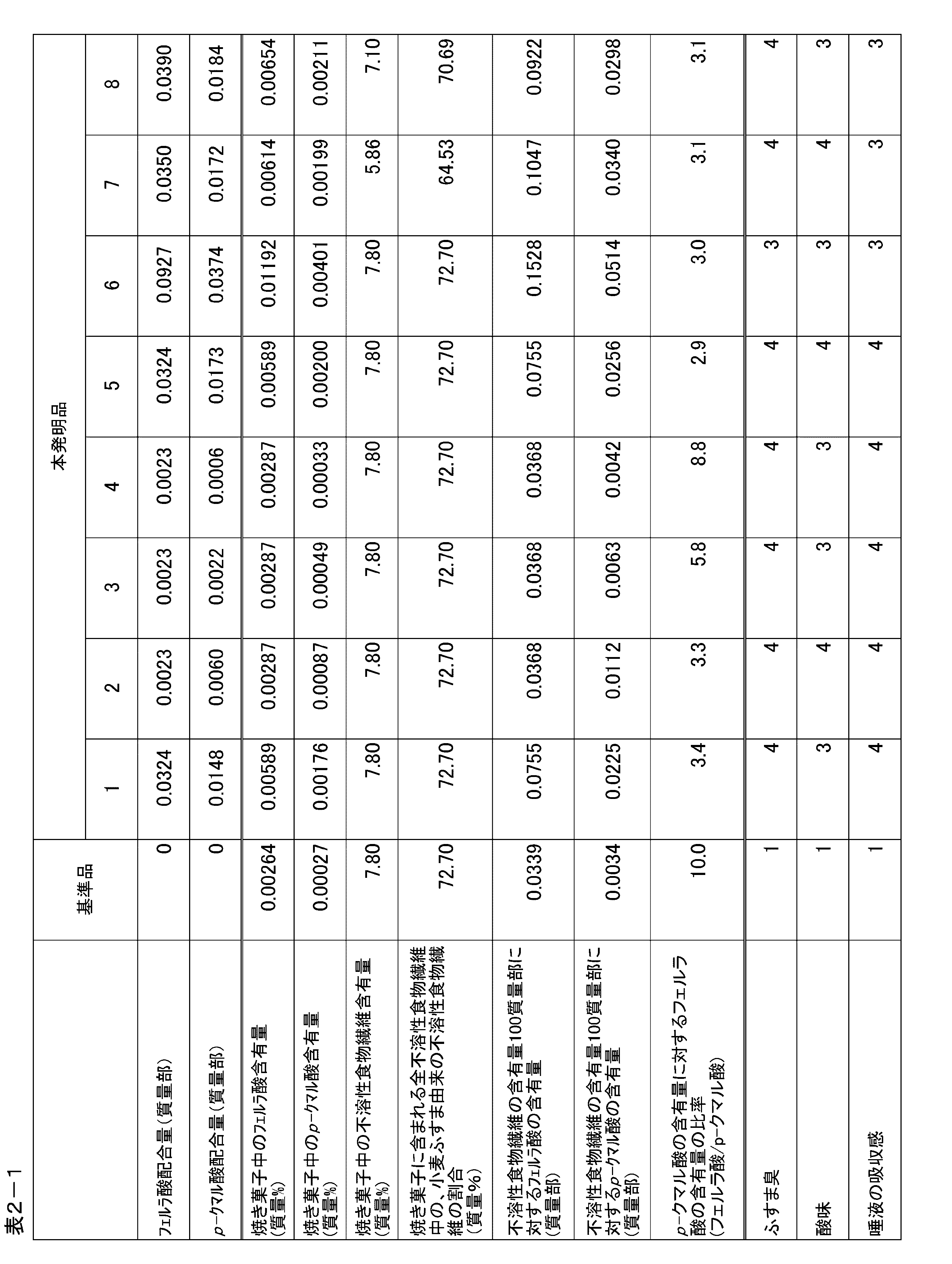 Figure JPOXMLDOC01-appb-T000002