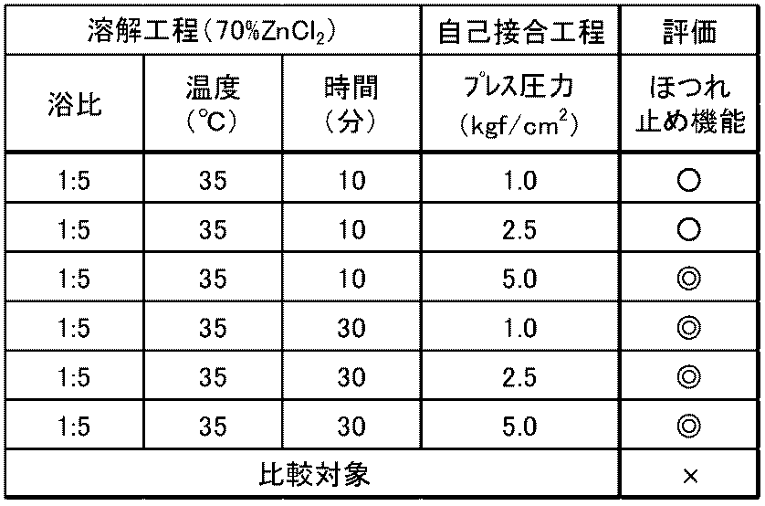 Figure JPOXMLDOC01-appb-T000002