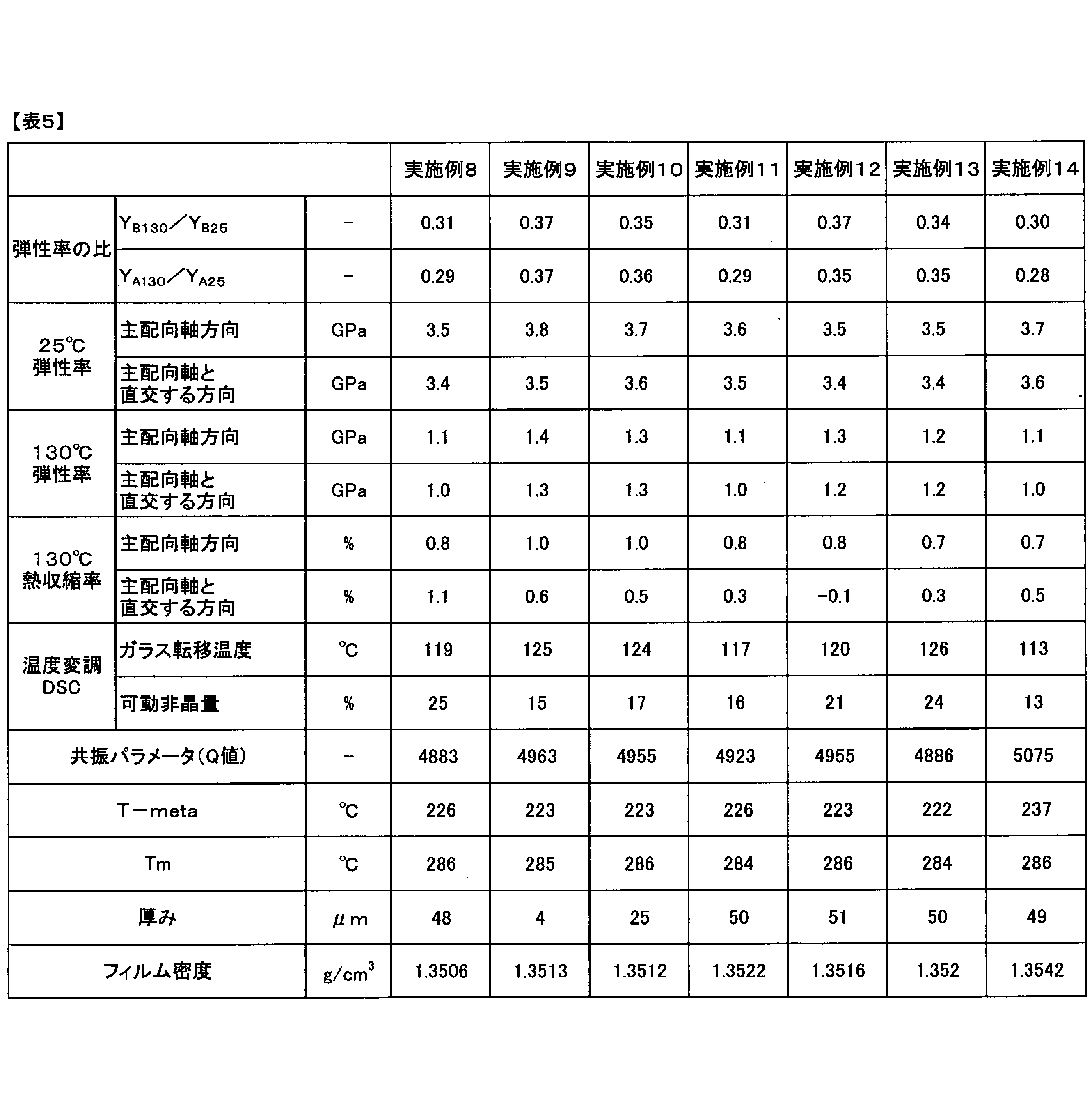 Figure JPOXMLDOC01-appb-T000012