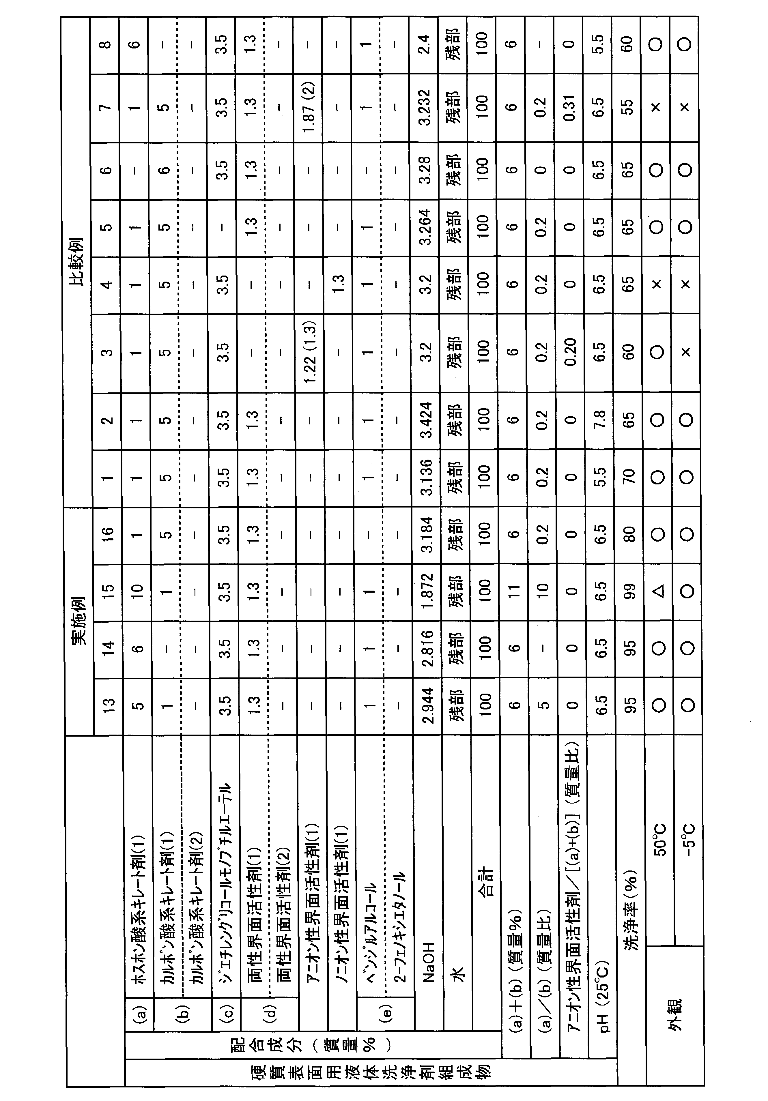 Figure JPOXMLDOC01-appb-T000004