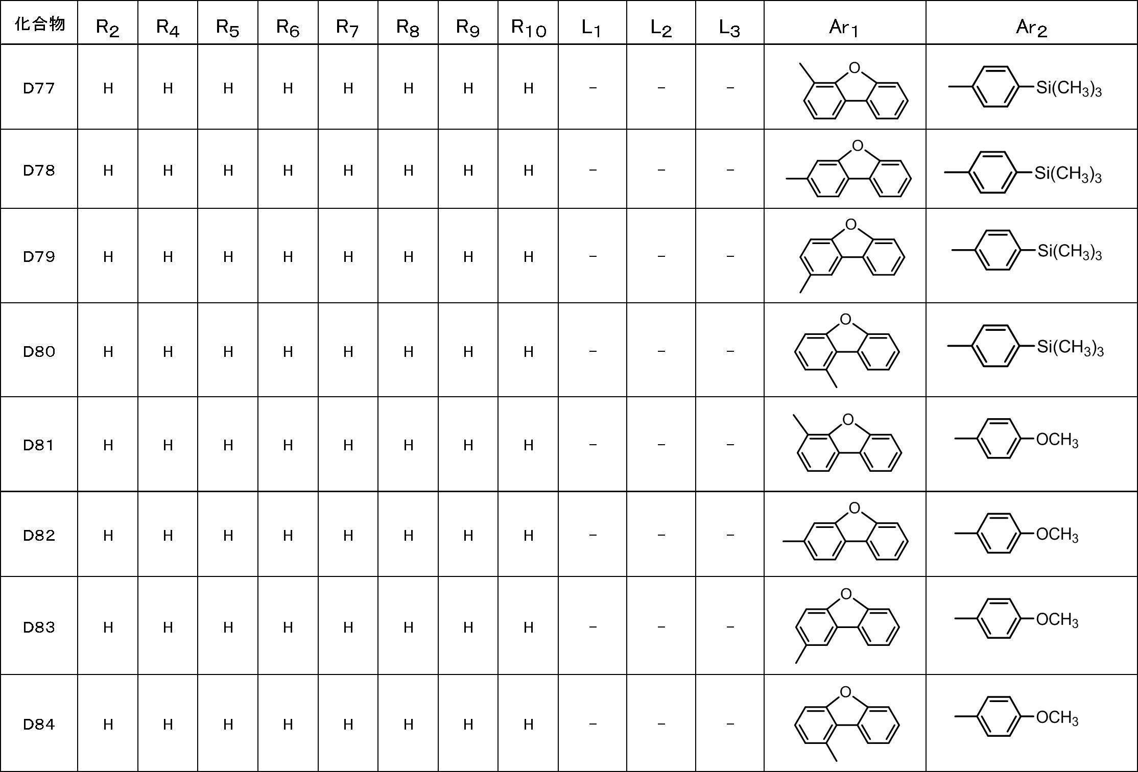 Figure JPOXMLDOC01-appb-T000030